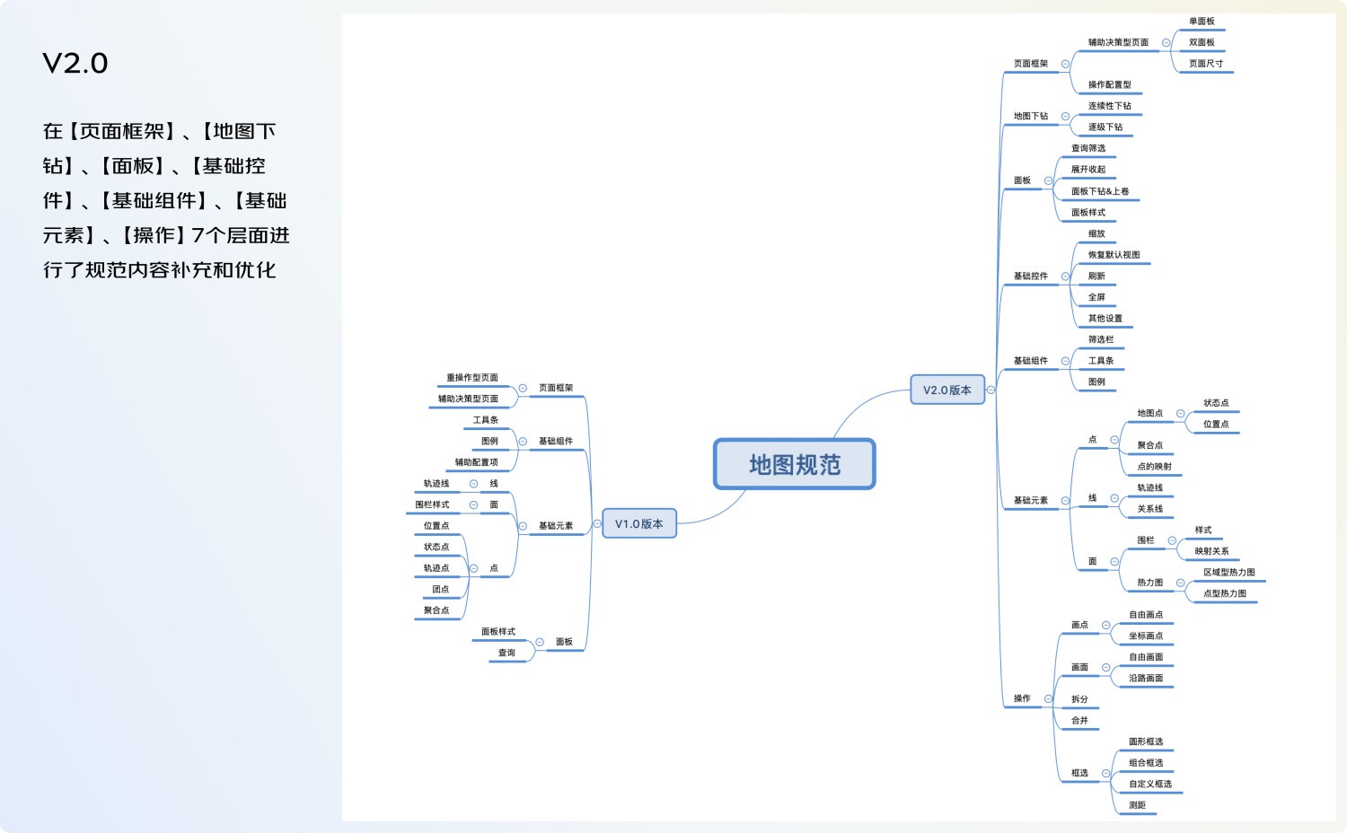 大廠案例！PC端地圖頁(yè)面交互設(shè)計(jì)規(guī)范復(fù)盤