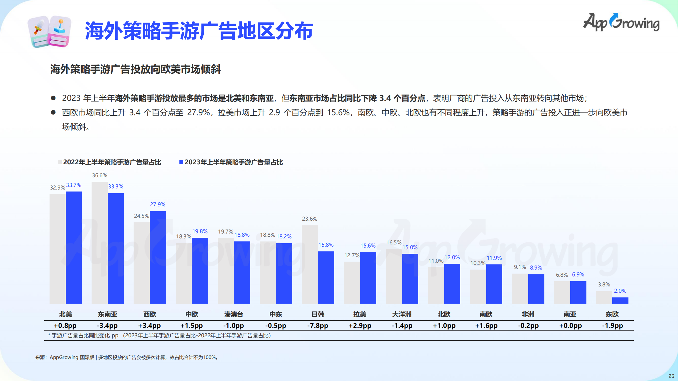 2023上半年全球手游買量報(bào)告(圖27)