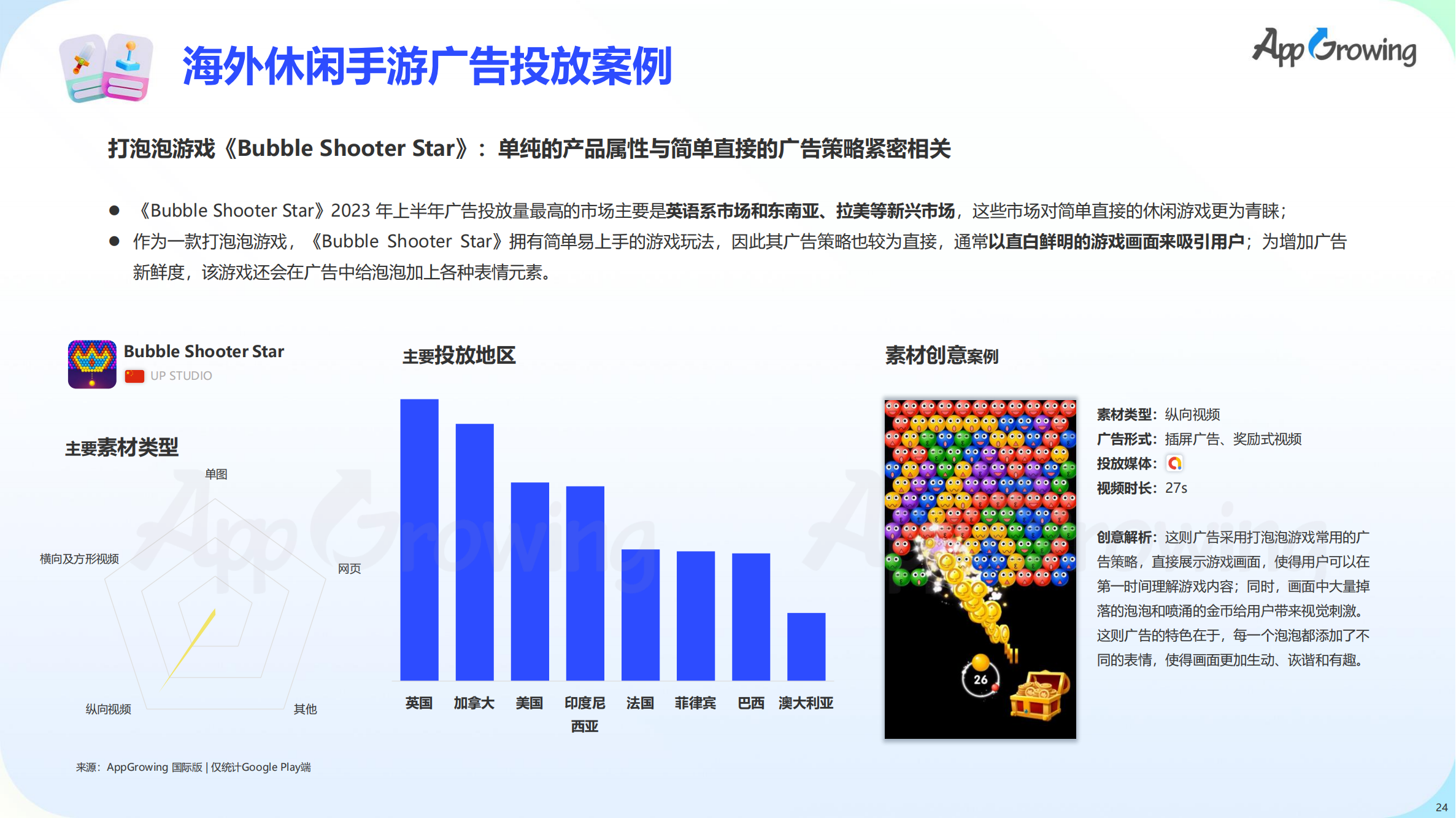 2023上半年全球手游買量報(bào)告(圖25)