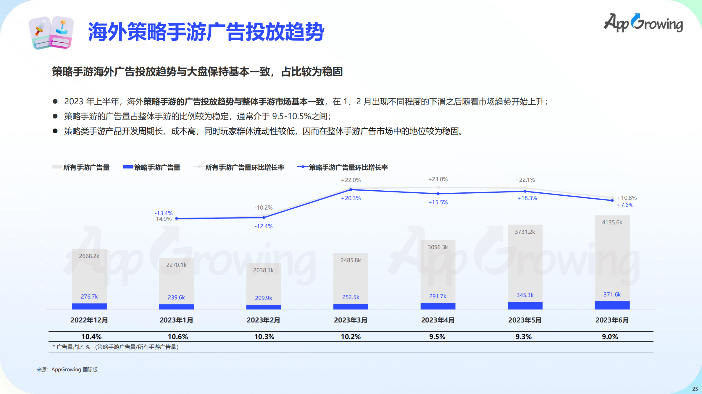 2023上半年全球手游買量報(bào)告(圖26)