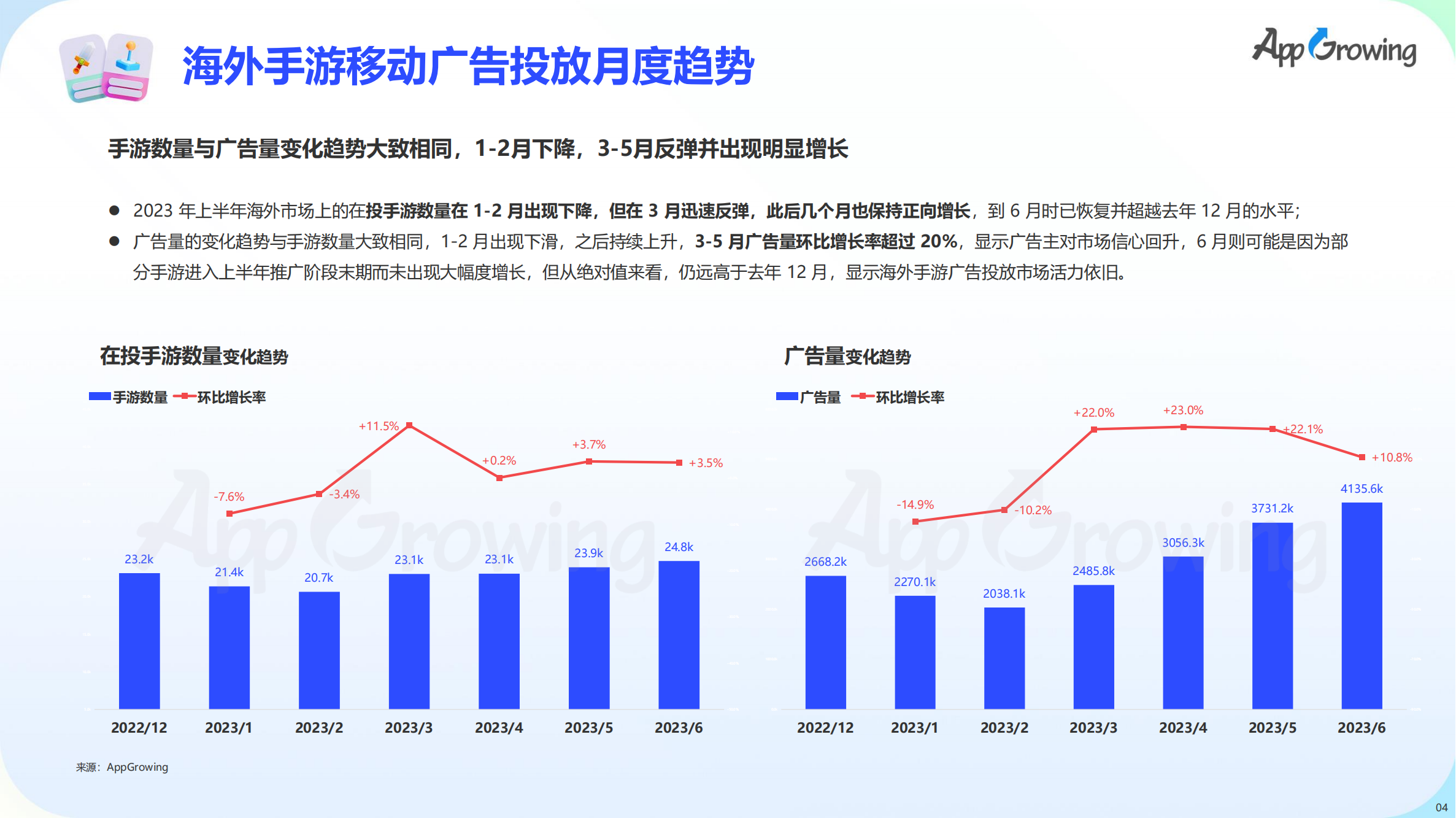 2023上半年全球手游買量報(bào)告(圖5)