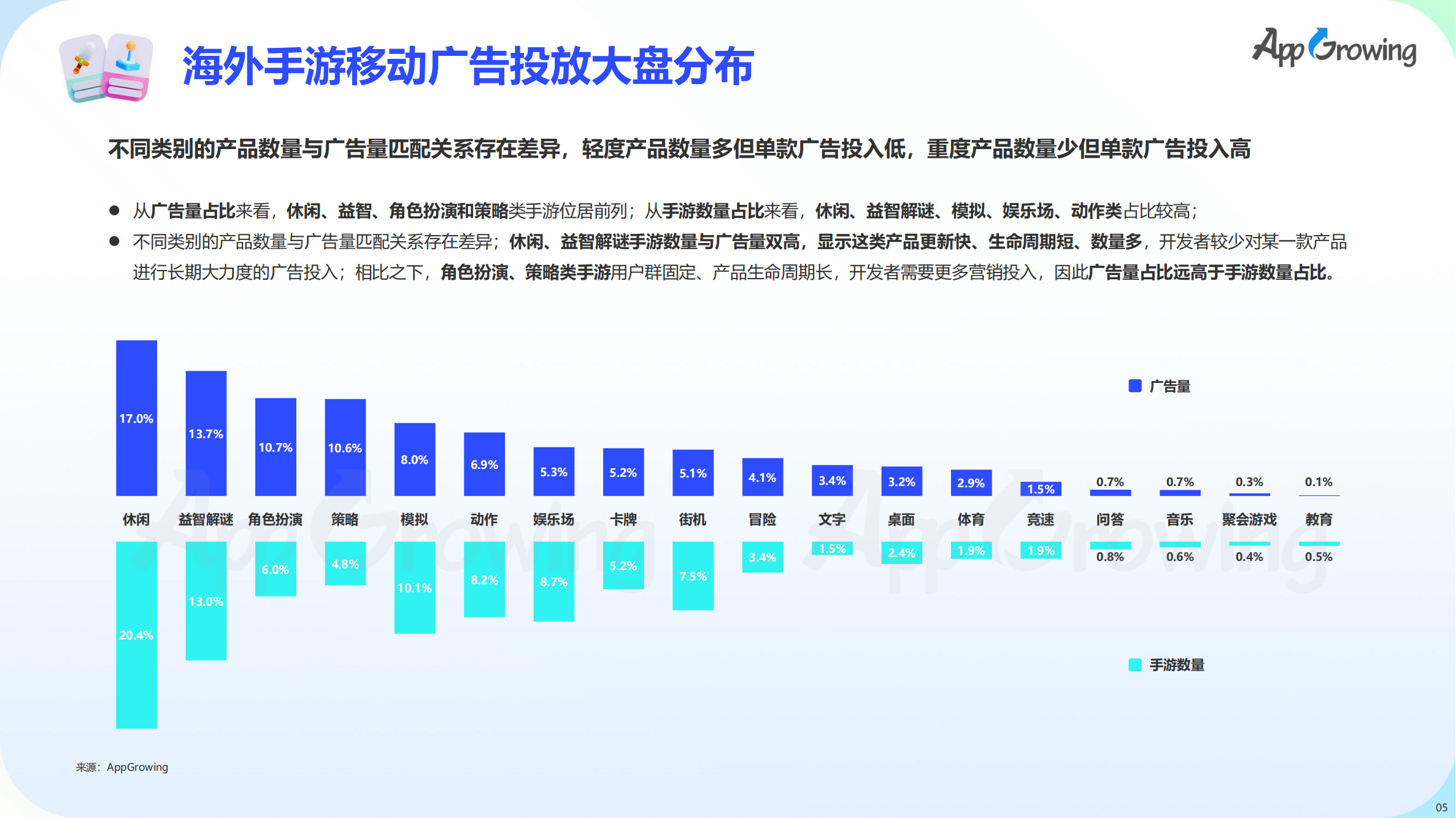 2023上半年全球手游買量報(bào)告(圖6)