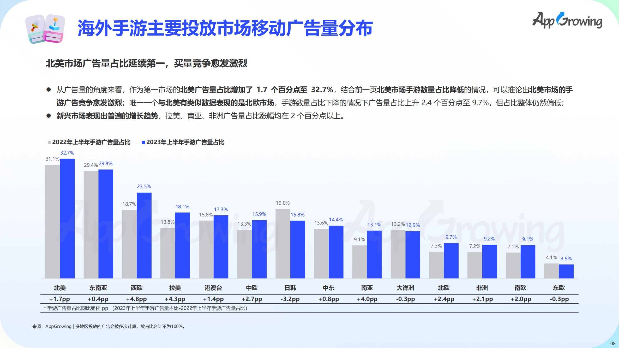 2023上半年全球手游買量報(bào)告(圖9)