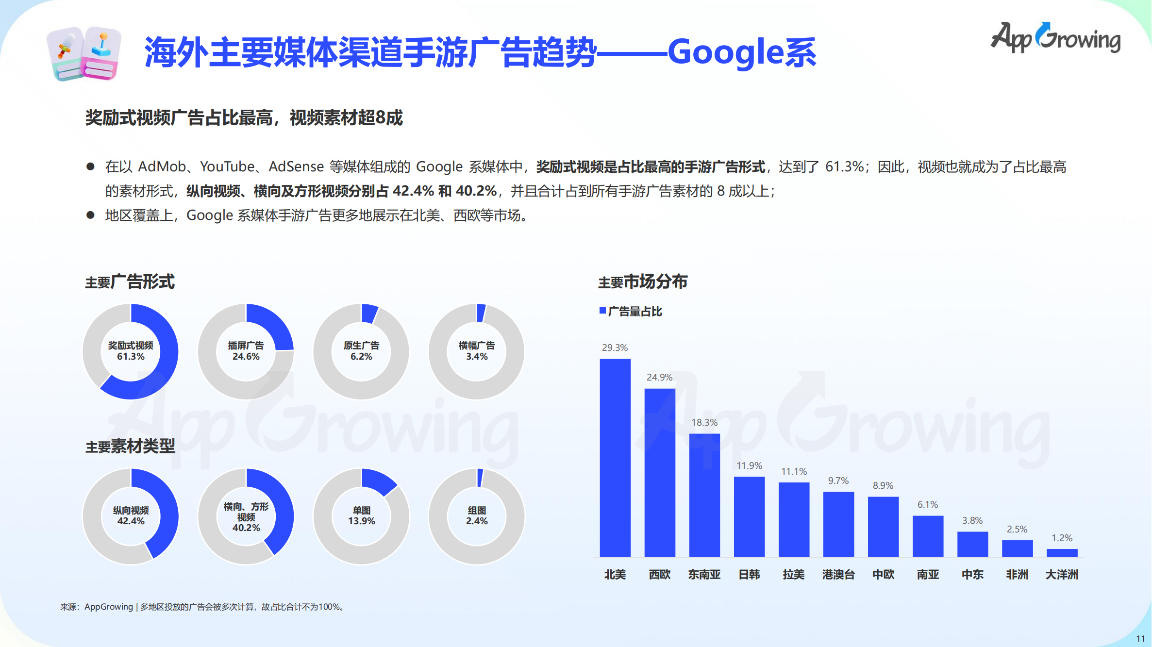 2023上半年全球手游買量報(bào)告(圖12)