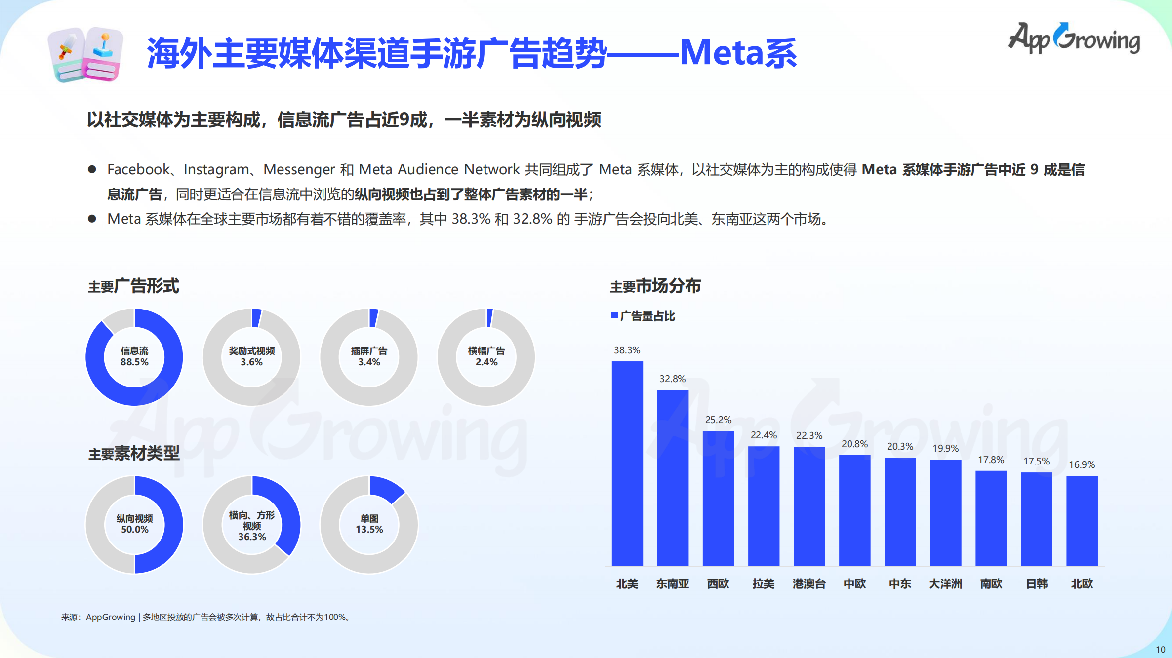 2023上半年全球手游買量報(bào)告(圖11)