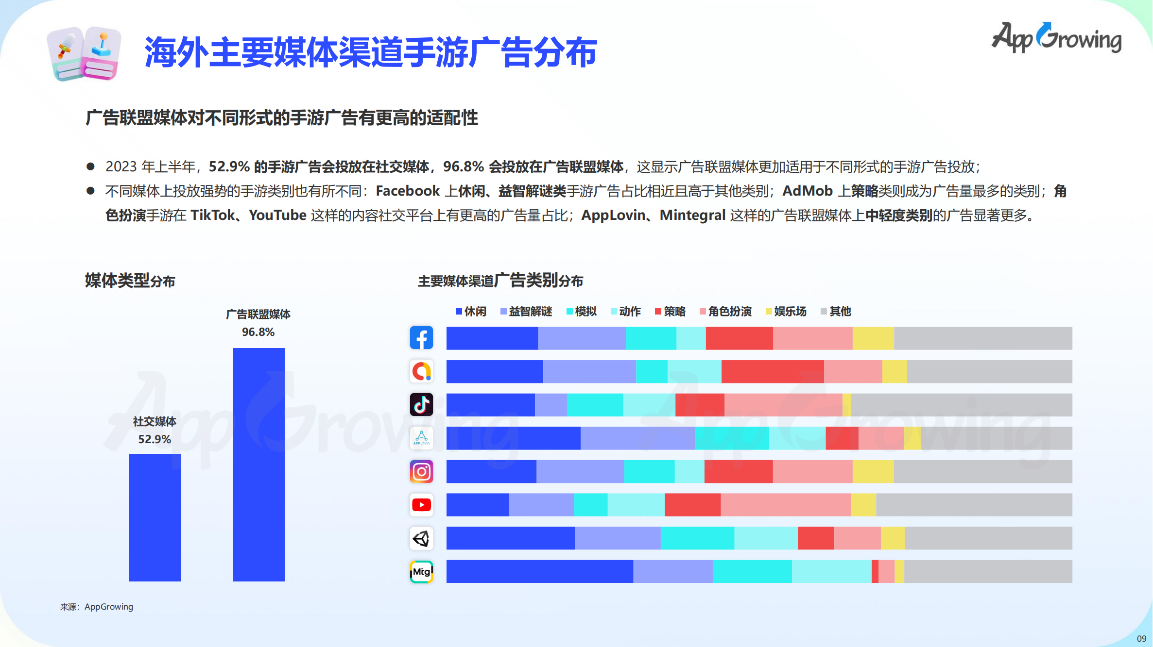 2023上半年全球手游買量報(bào)告(圖10)