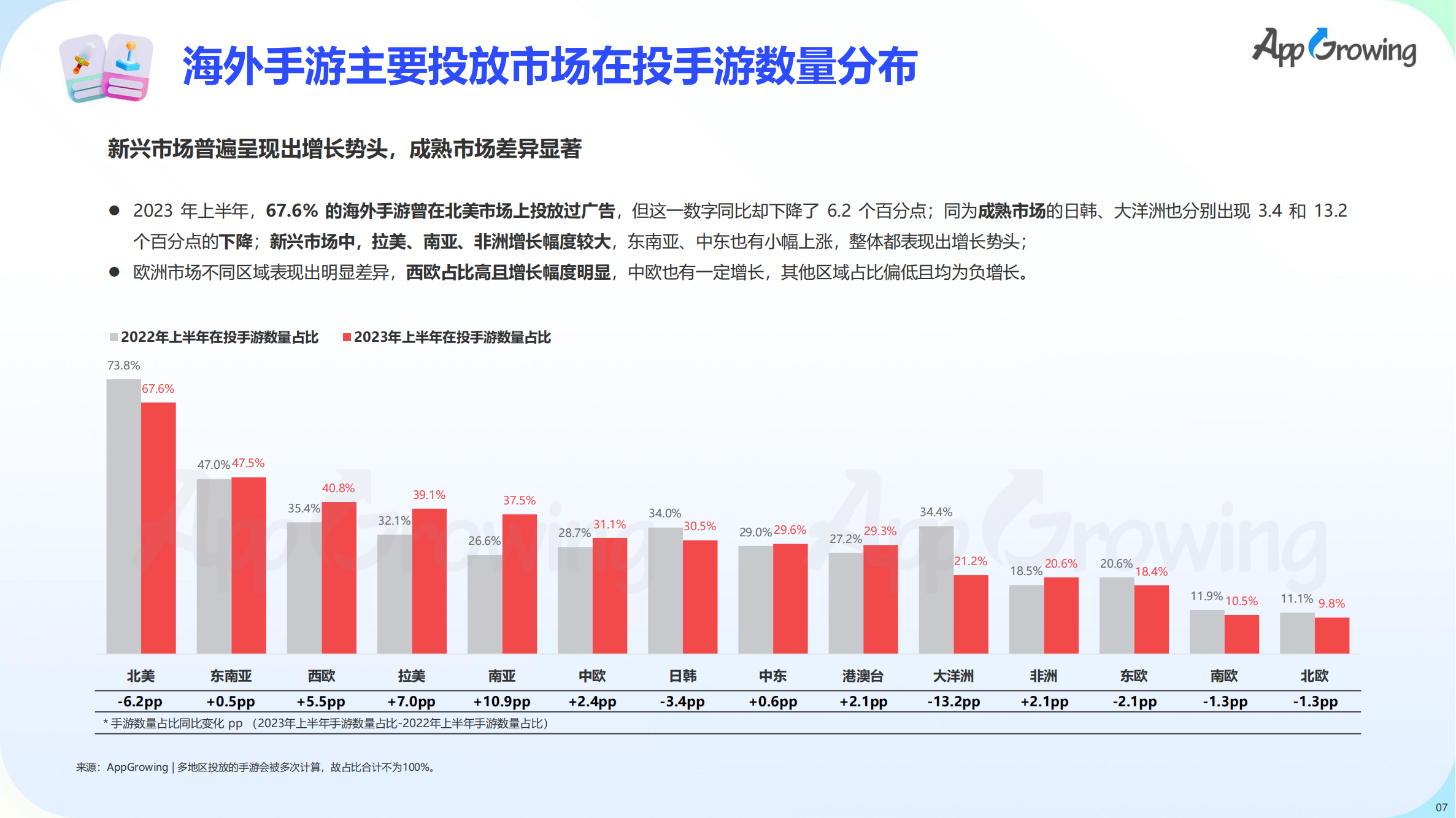 2023上半年全球手游買量報(bào)告(圖8)