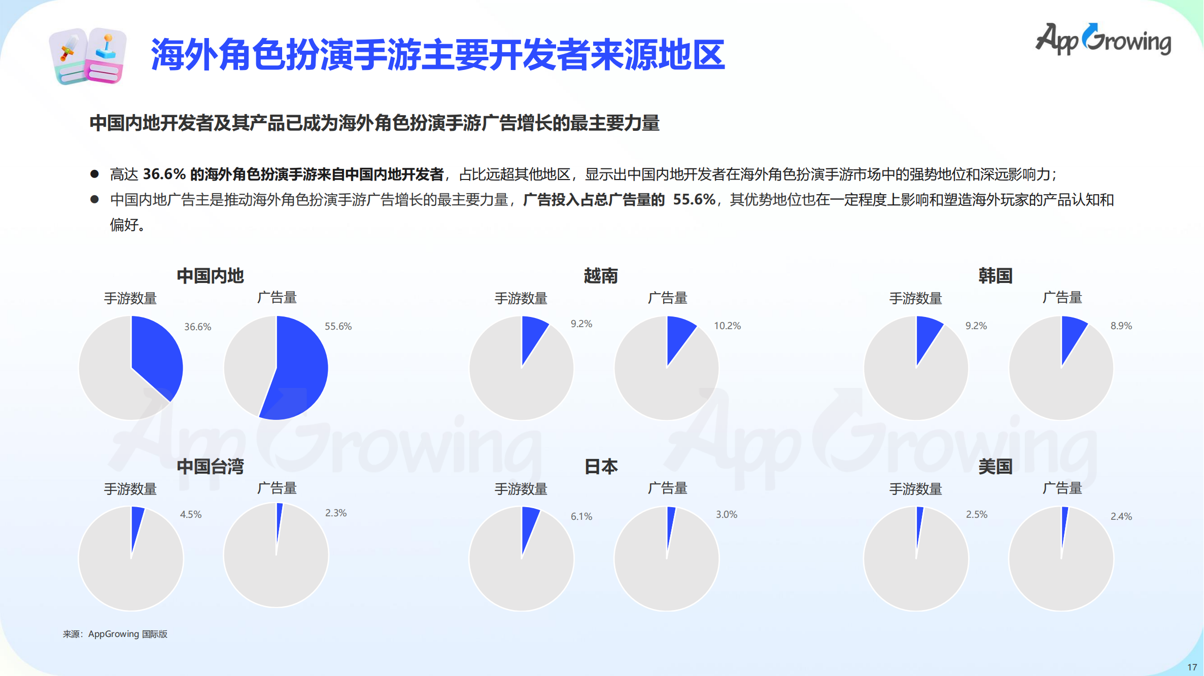 2023上半年全球手游買量報(bào)告(圖18)