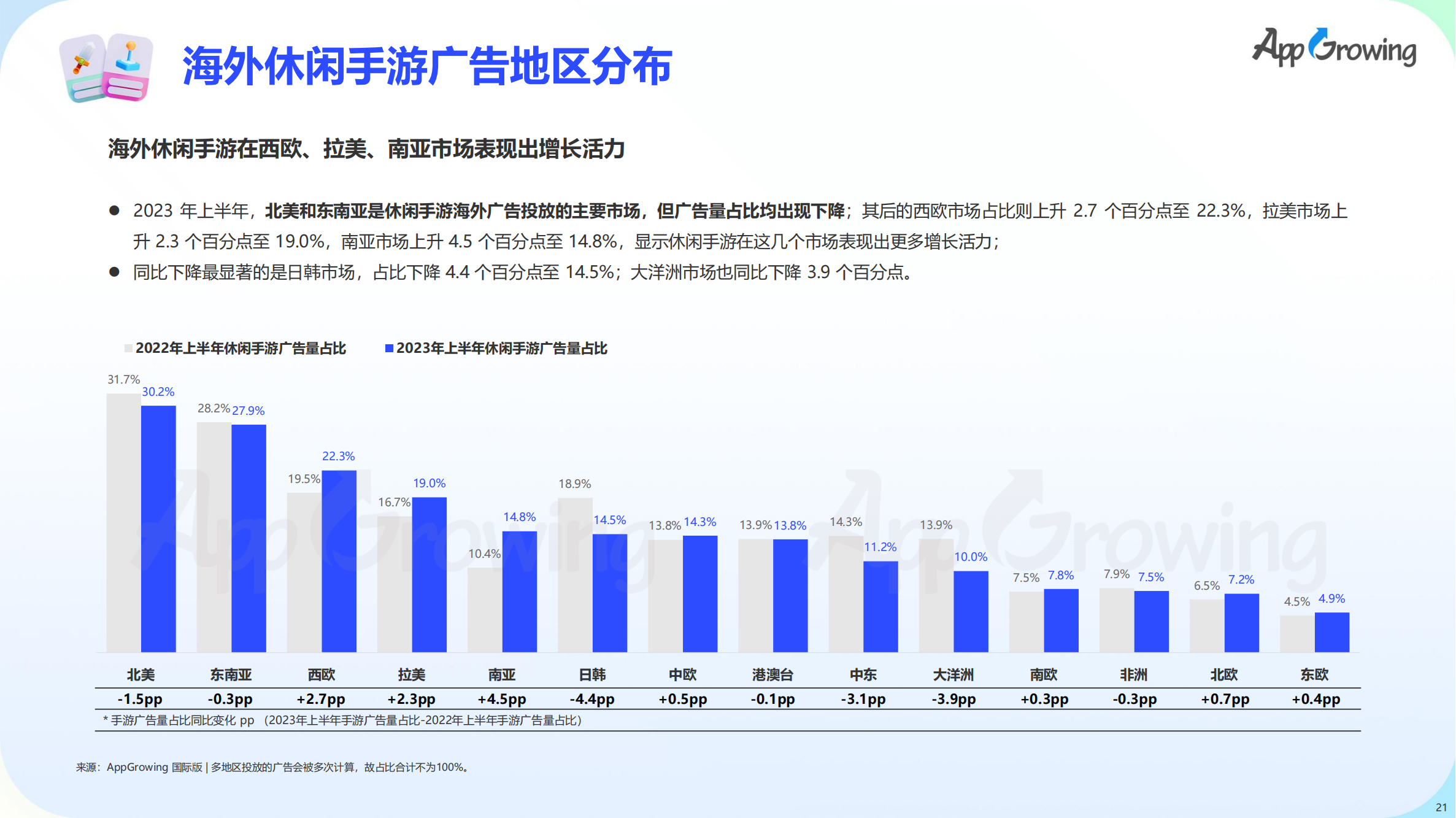 2023上半年全球手游買量報(bào)告(圖22)