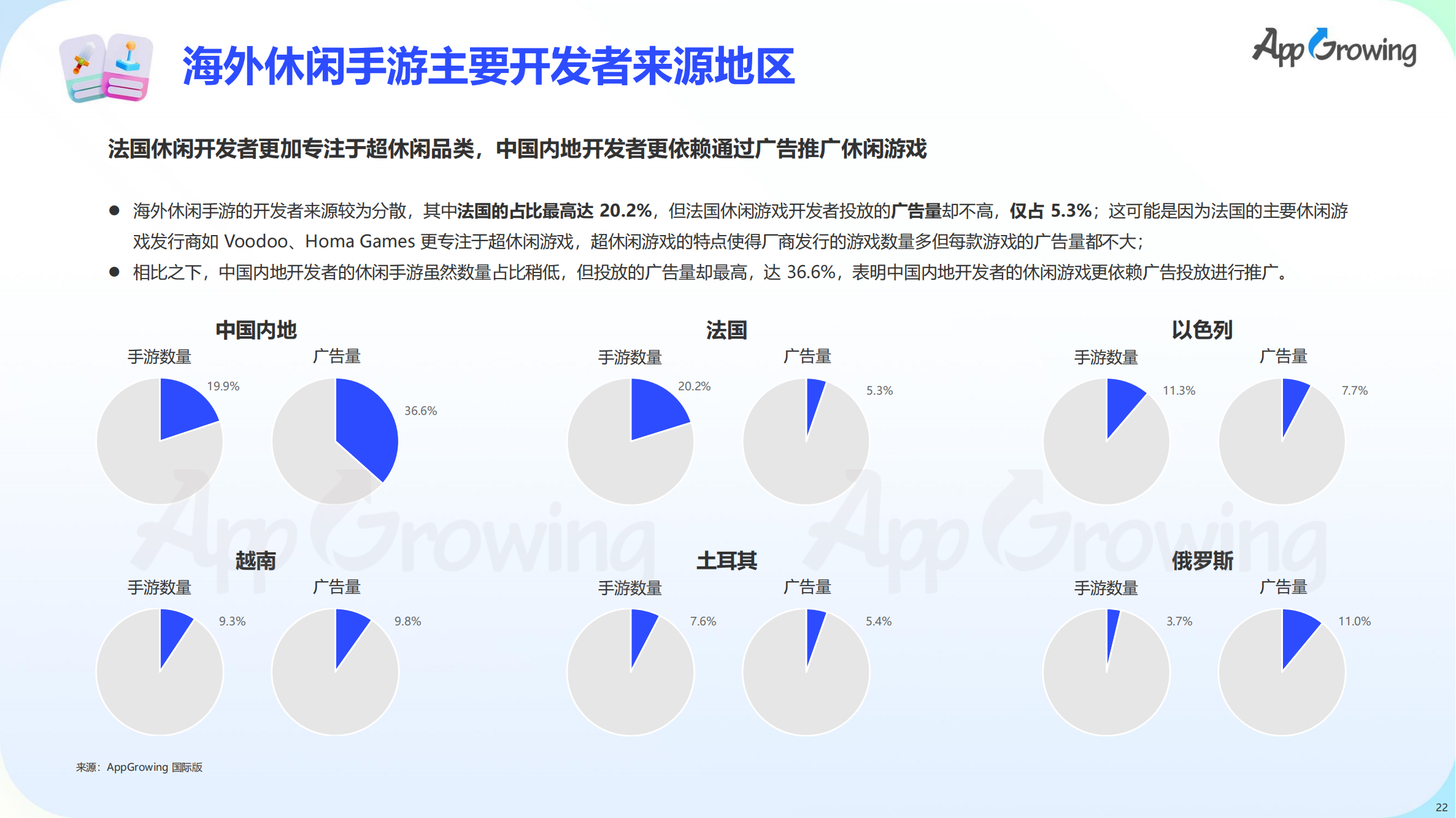 2023上半年全球手游買量報(bào)告(圖23)