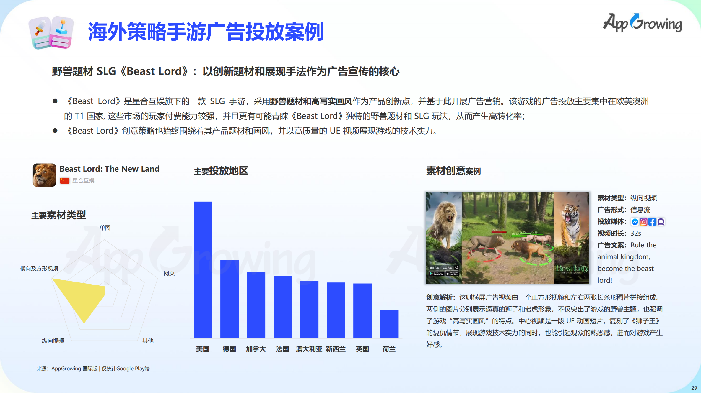 2023上半年全球手游買量報(bào)告(圖30)