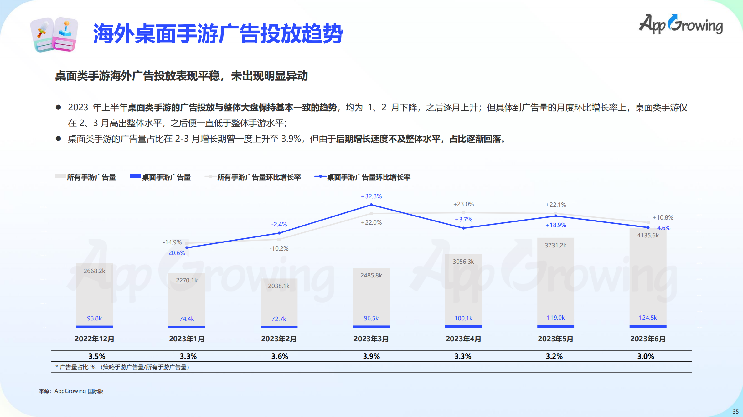 2023上半年全球手游買量報(bào)告(圖36)