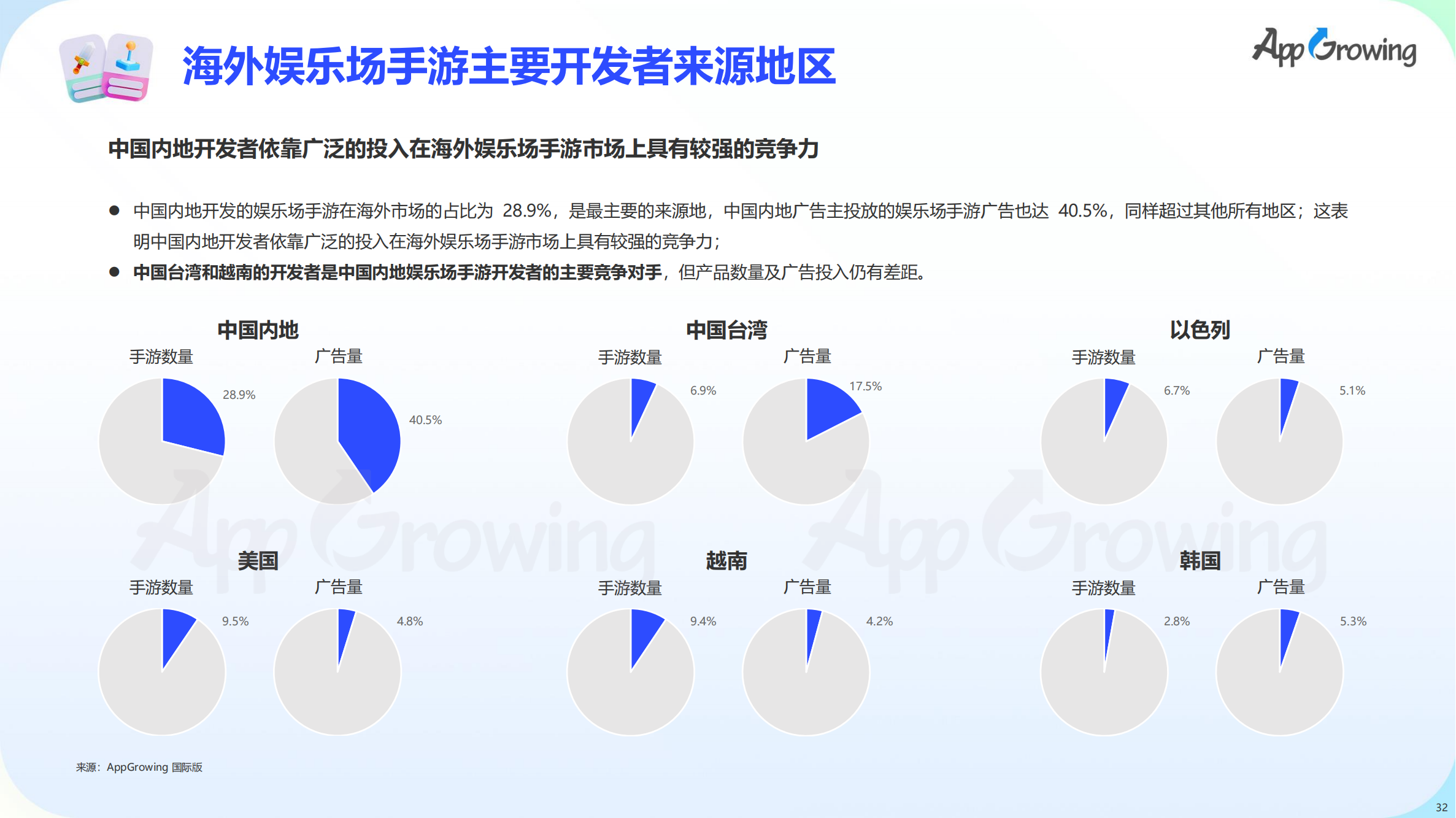 2023上半年全球手游買量報(bào)告(圖33)
