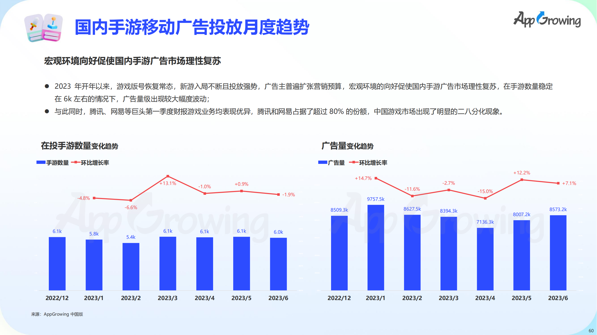 2023上半年全球手游買量報(bào)告(圖61)