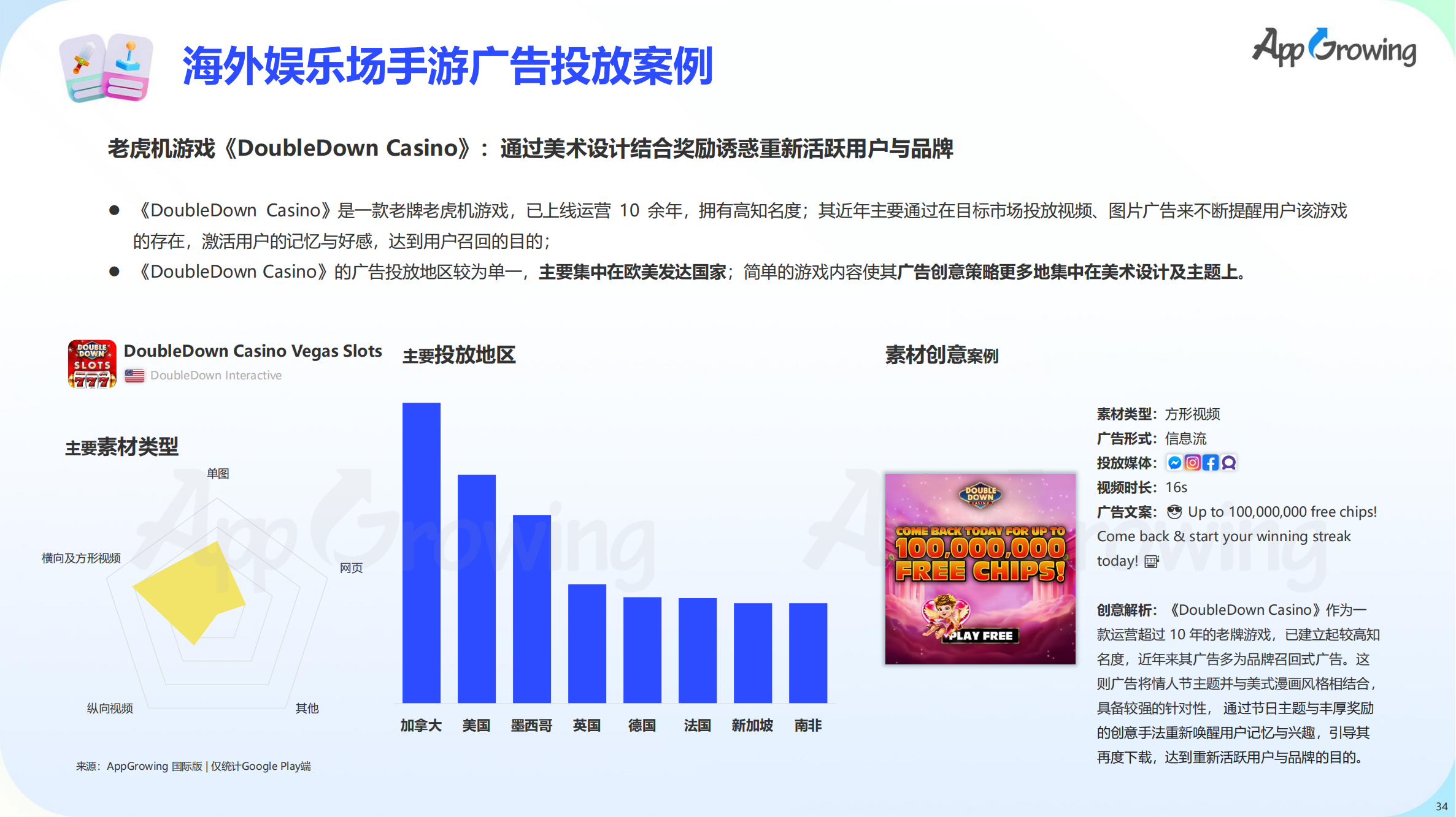 2023上半年全球手游買量報(bào)告(圖35)