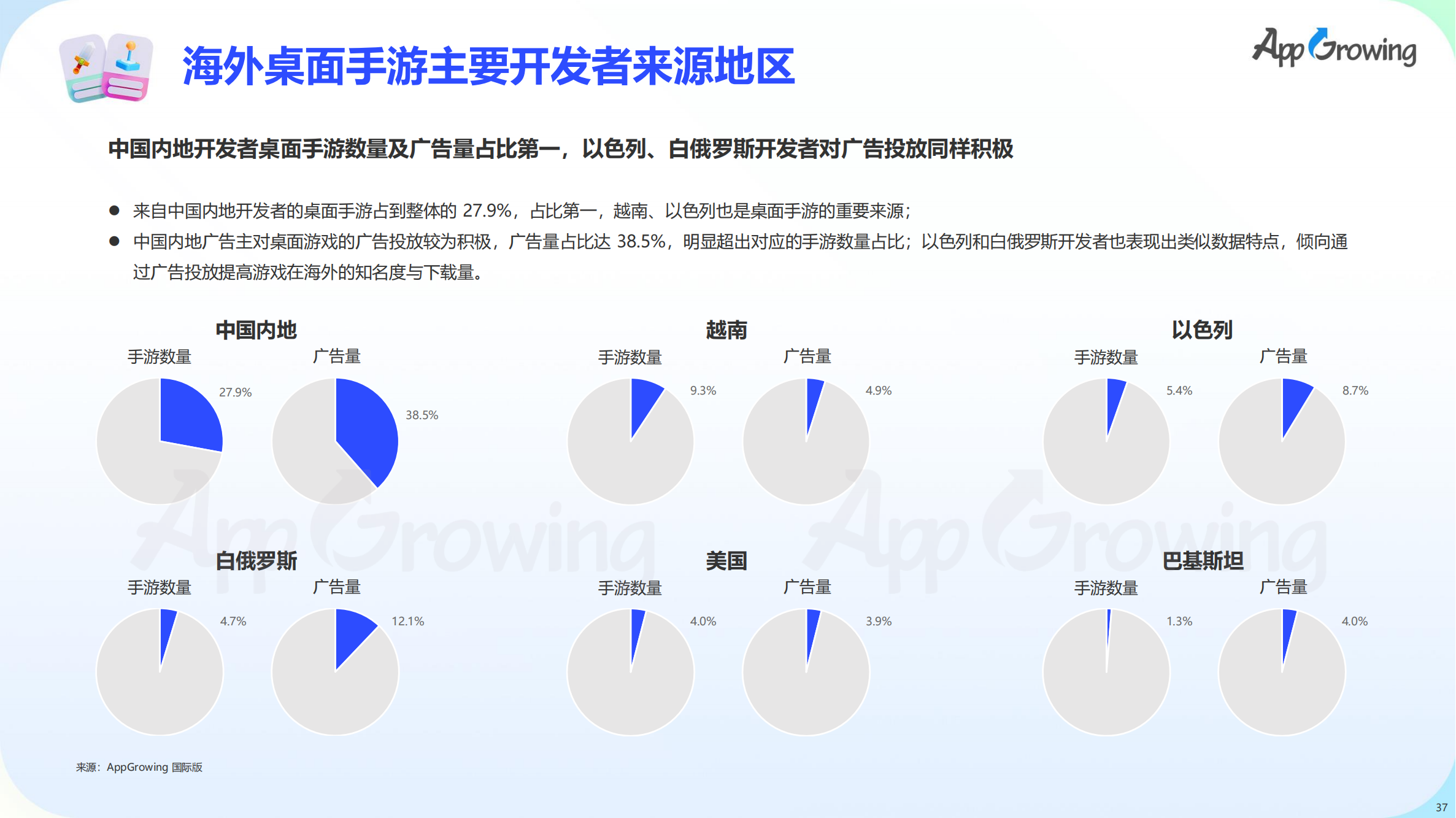 2023上半年全球手游買量報(bào)告(圖38)