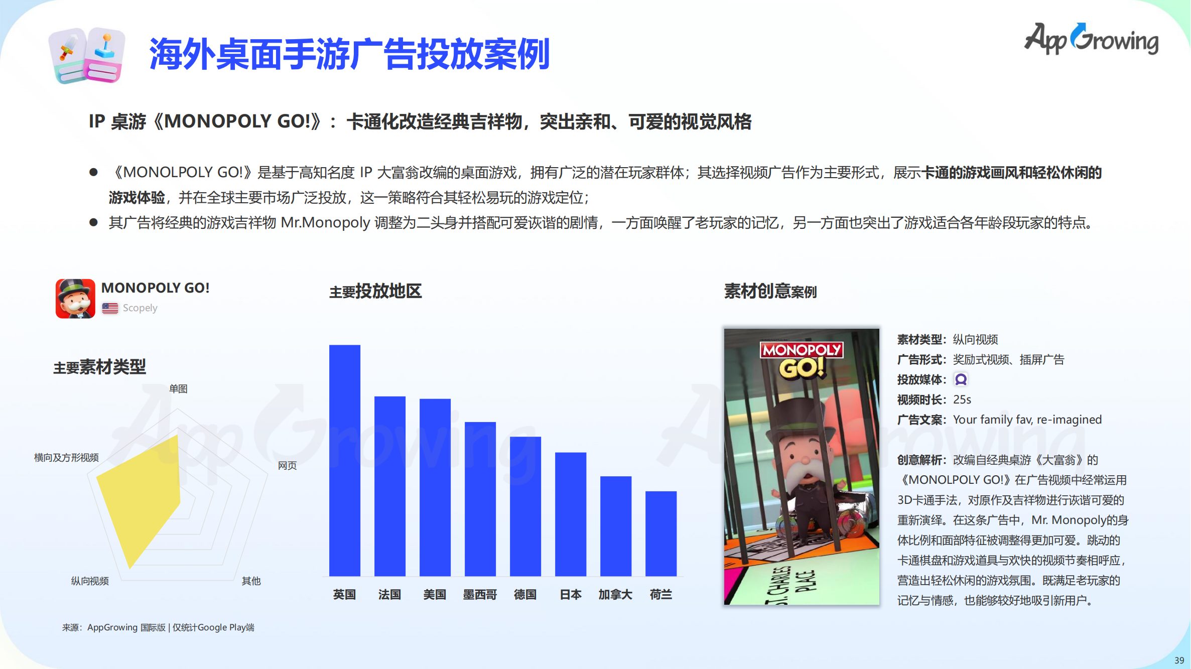 2023上半年全球手游買量報(bào)告(圖40)