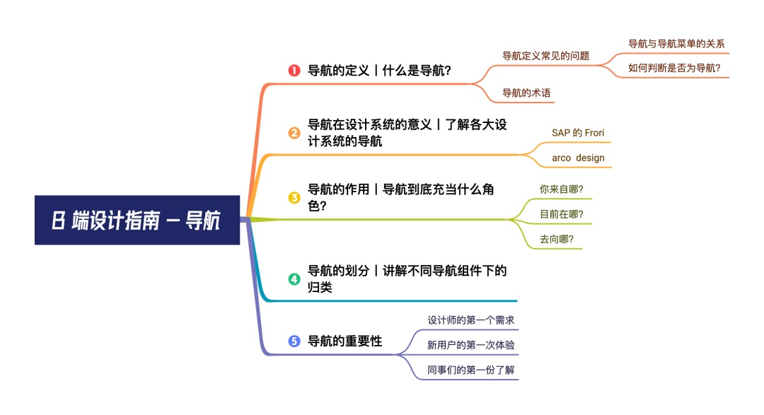 4000字干貨！超多案例的B端設(shè)計(jì)指南：導(dǎo)航（一）