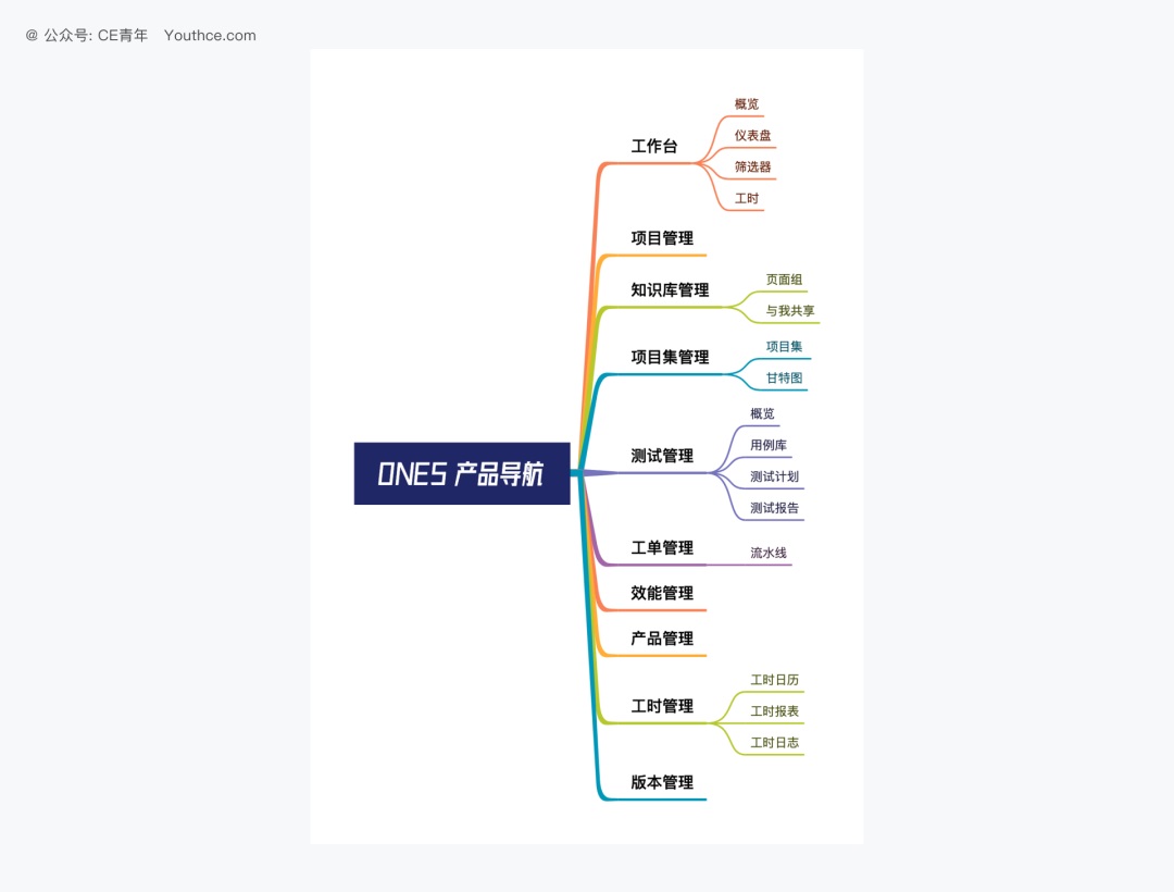 4000字干貨！超多案例的B端設(shè)計(jì)指南：導(dǎo)航（一）