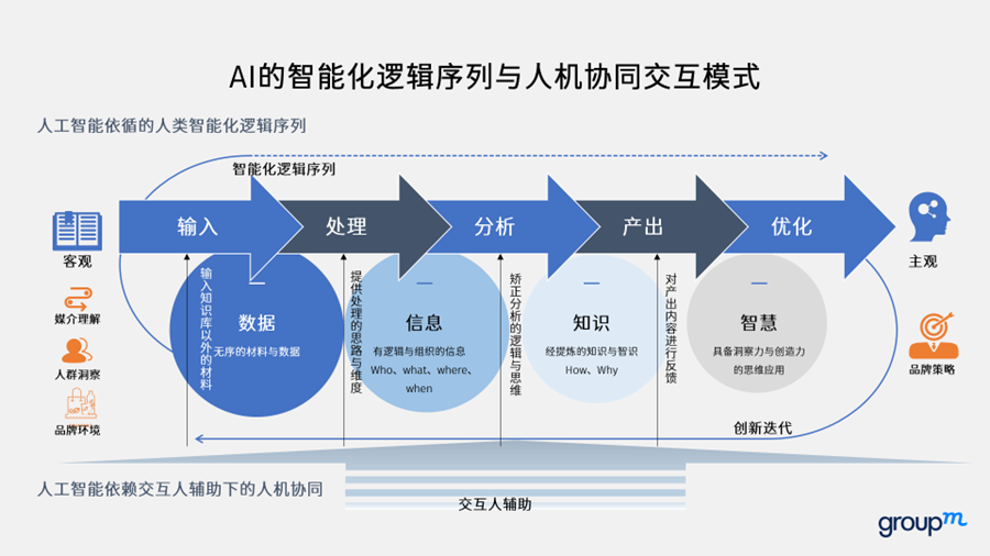 大模型時代廣告人坑位要保不住了？