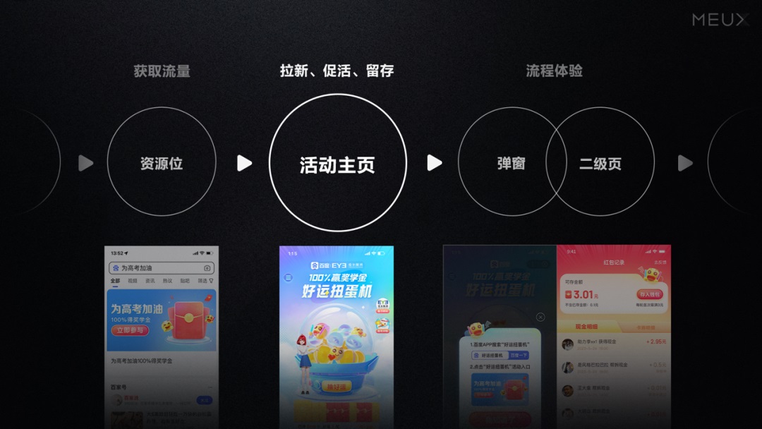 設計師如何快速高效搭建運營活動？收下這份大廠秘籍！