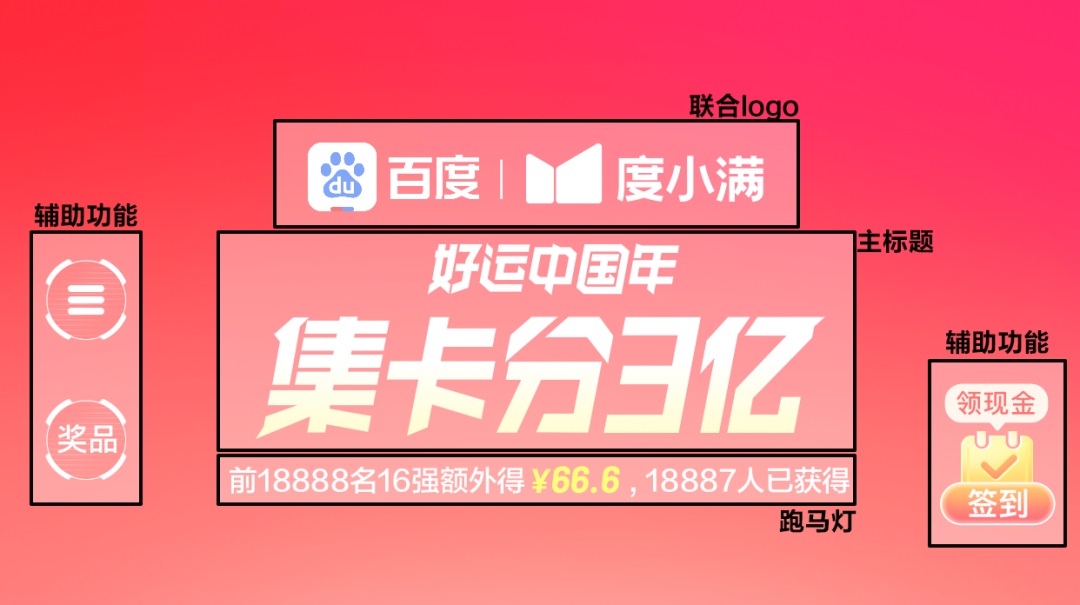 設計師如何快速高效搭建運營活動？收下這份大廠秘籍！