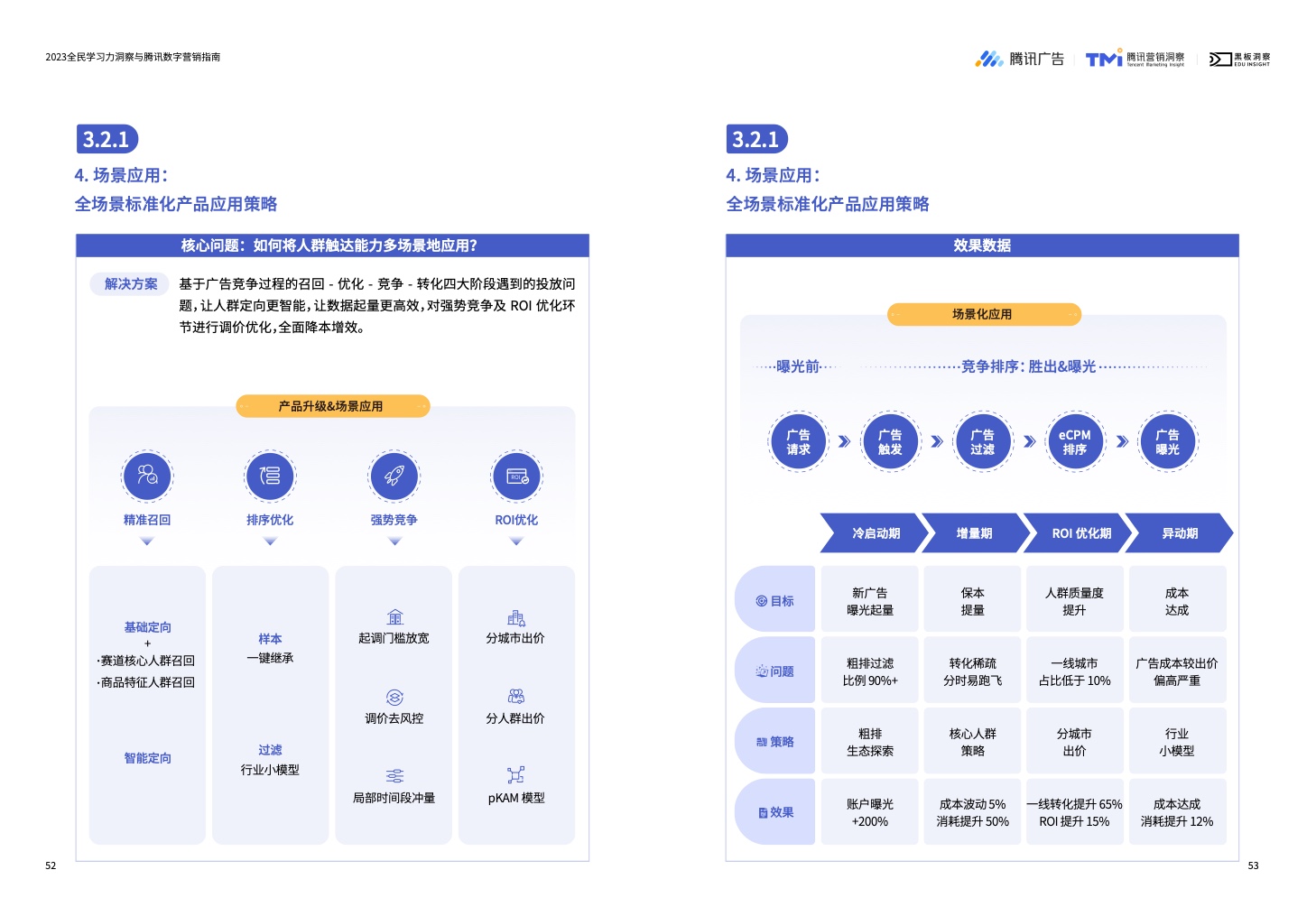2023全民學(xué)習(xí)力洞察與騰訊數(shù)字營銷指南(圖28)