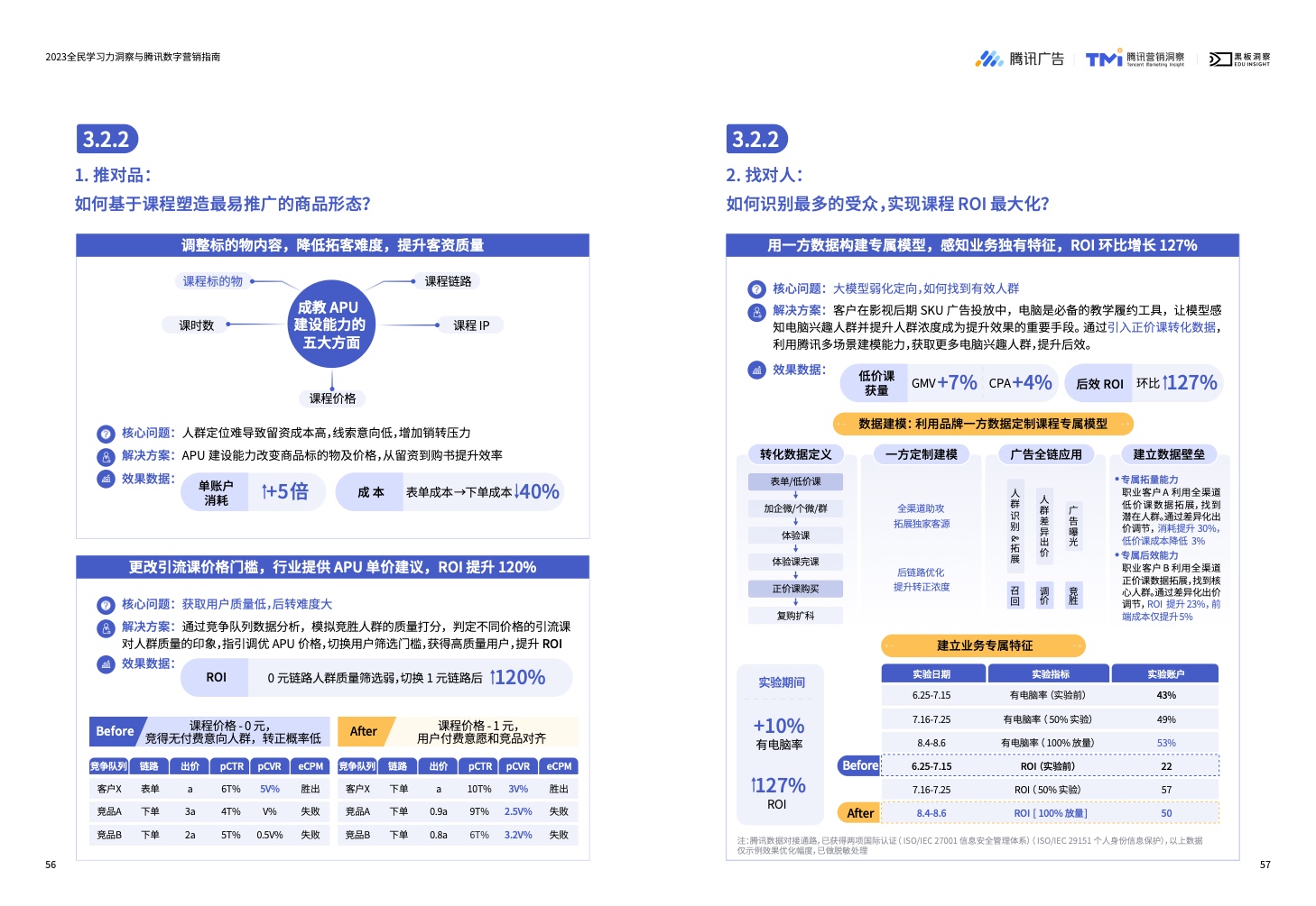 2023全民學(xué)習(xí)力洞察與騰訊數(shù)字營銷指南(圖30)