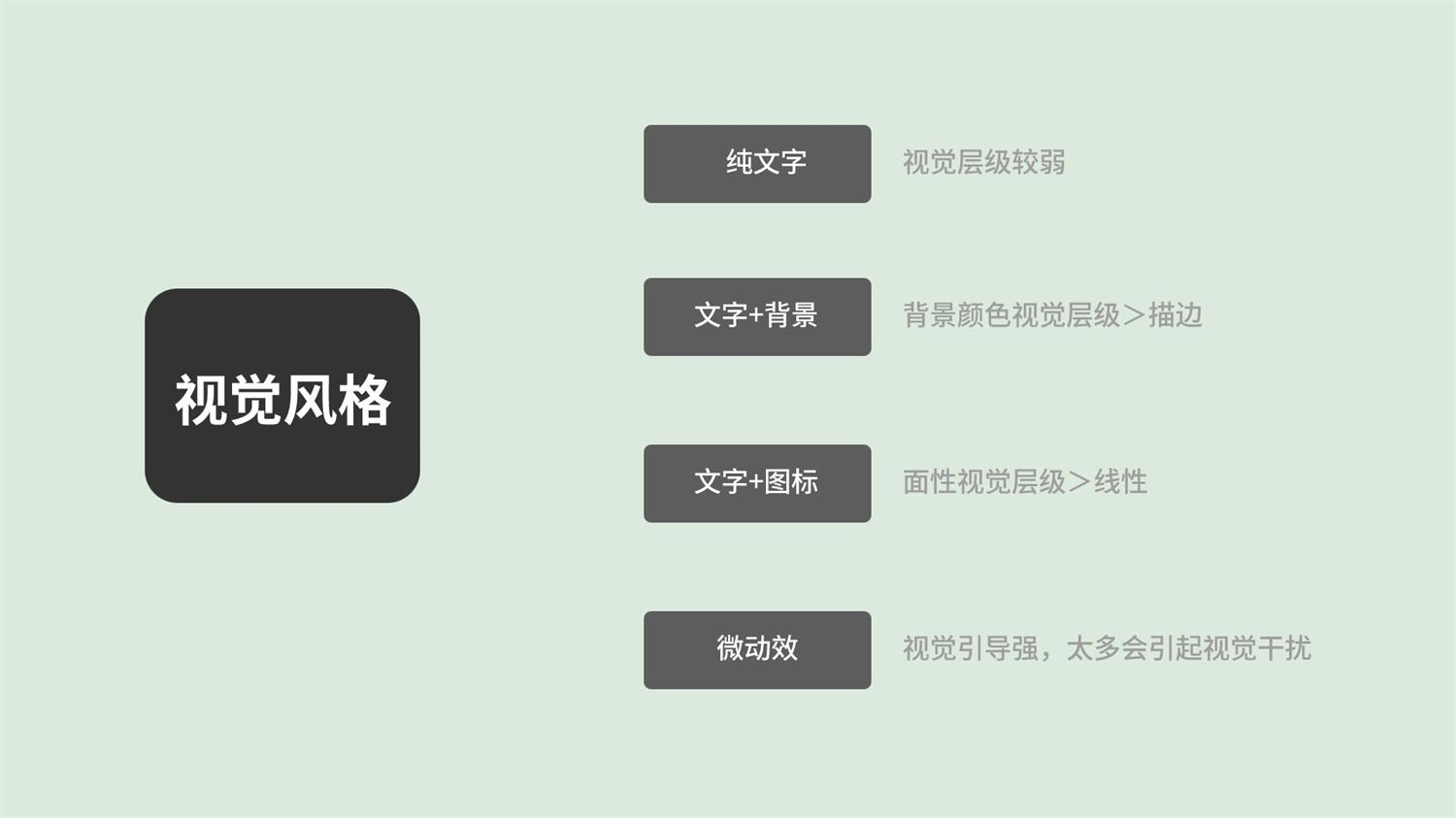 用一個實戰(zhàn)案例，幫你了解交互與UI的思維差異