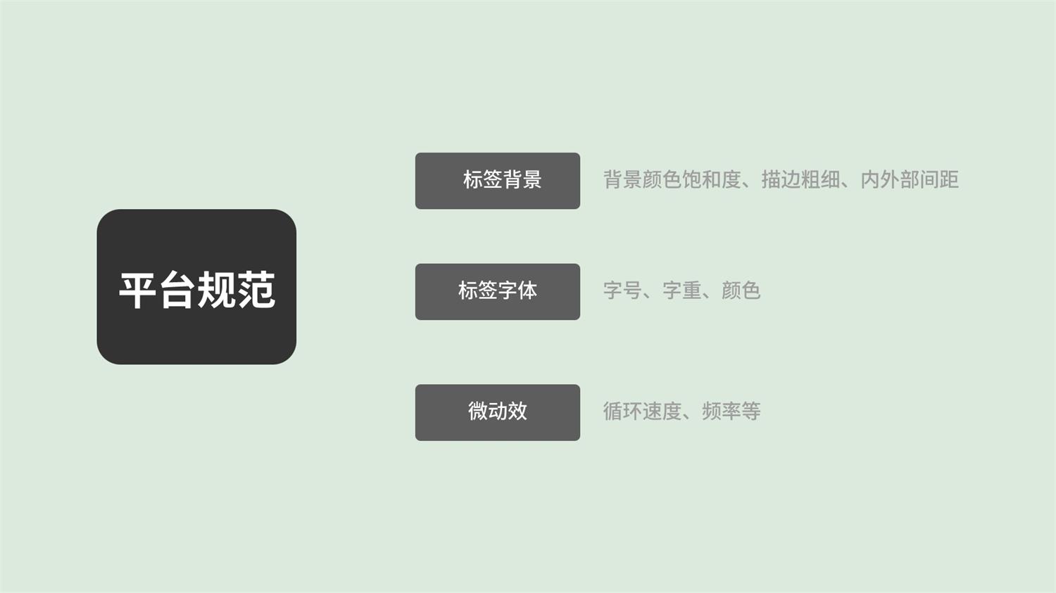 用一個實戰(zhàn)案例，幫你了解交互與UI的思維差異