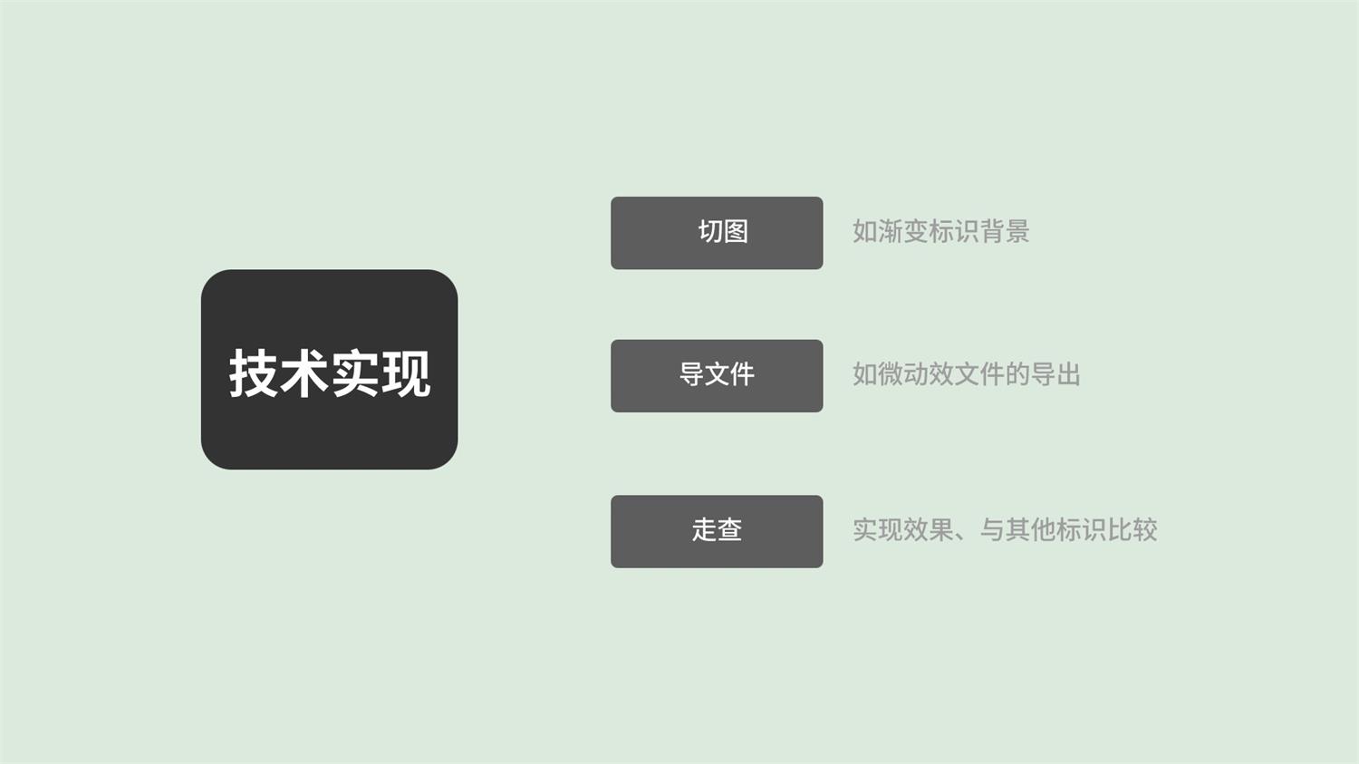 用一個實戰(zhàn)案例，幫你了解交互與UI的思維差異