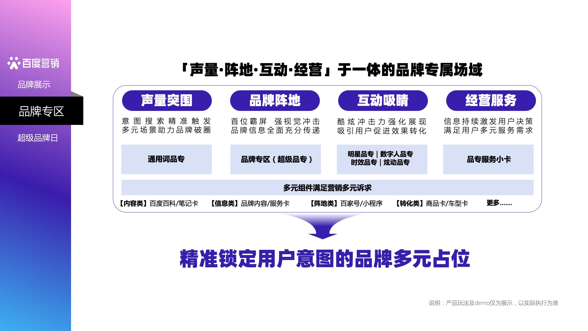 2023百度營(yíng)銷通案(圖22)