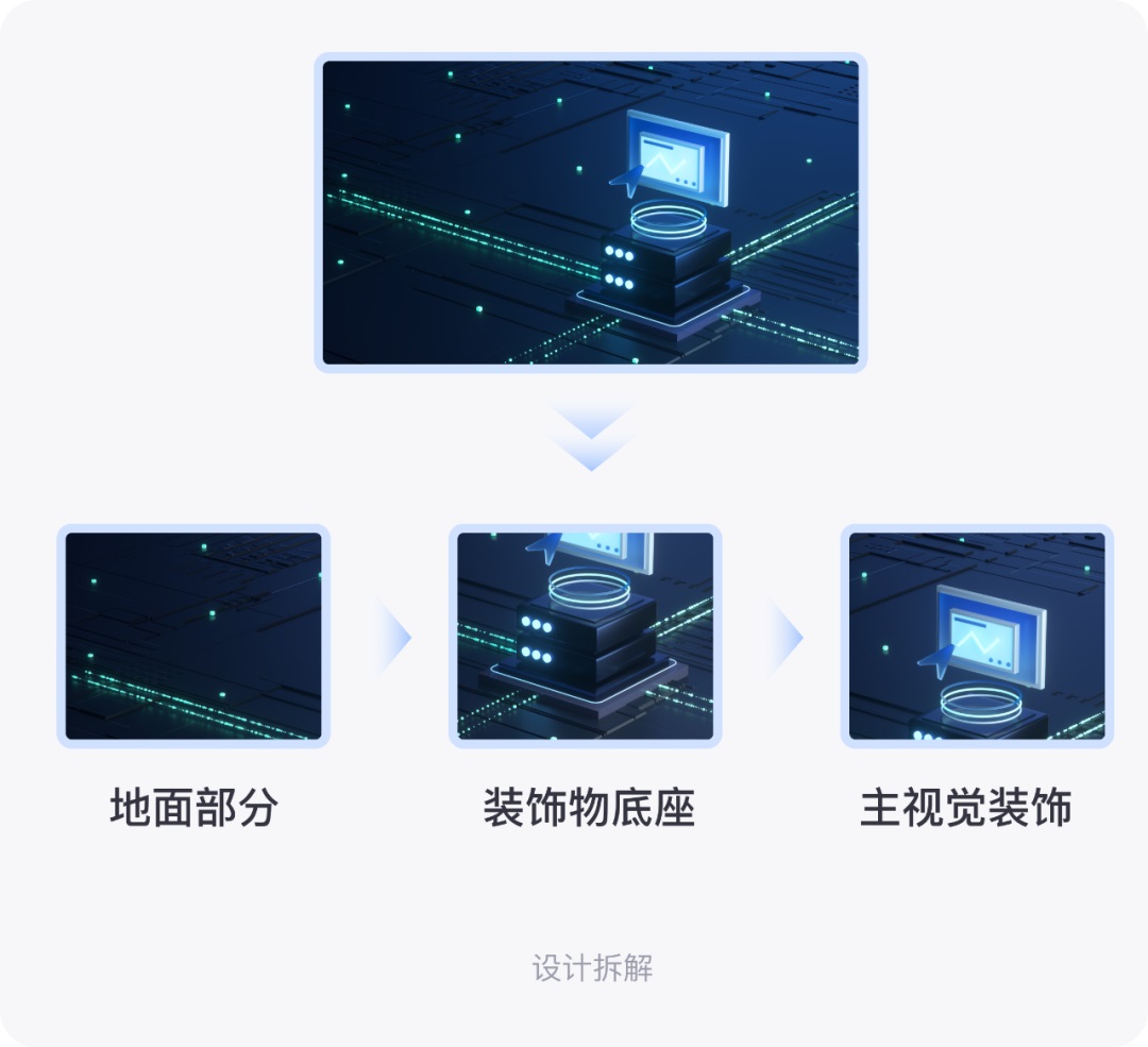 大廠出品！超詳細的保姆級B端視覺設計教程