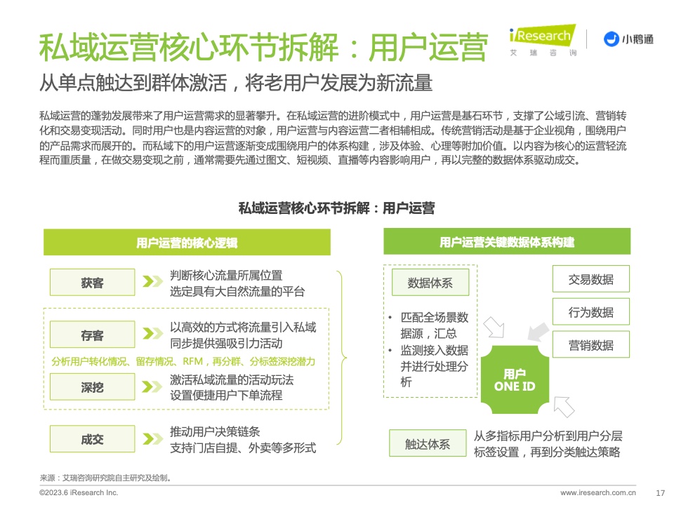 2023年中國私域運營洞察白皮書(圖17)