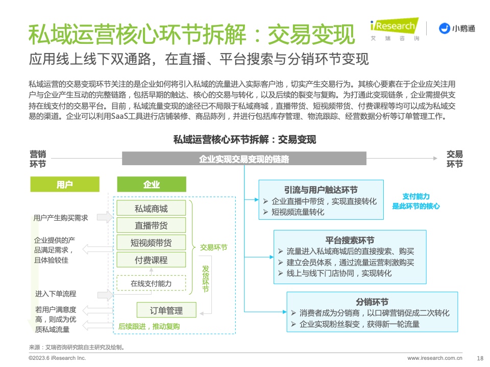 2023年中國私域運營洞察白皮書(圖18)
