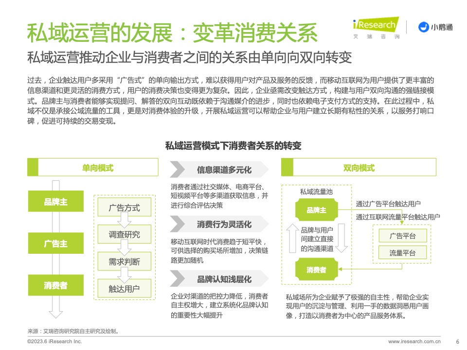 2023年中國私域運營洞察白皮書(圖6)