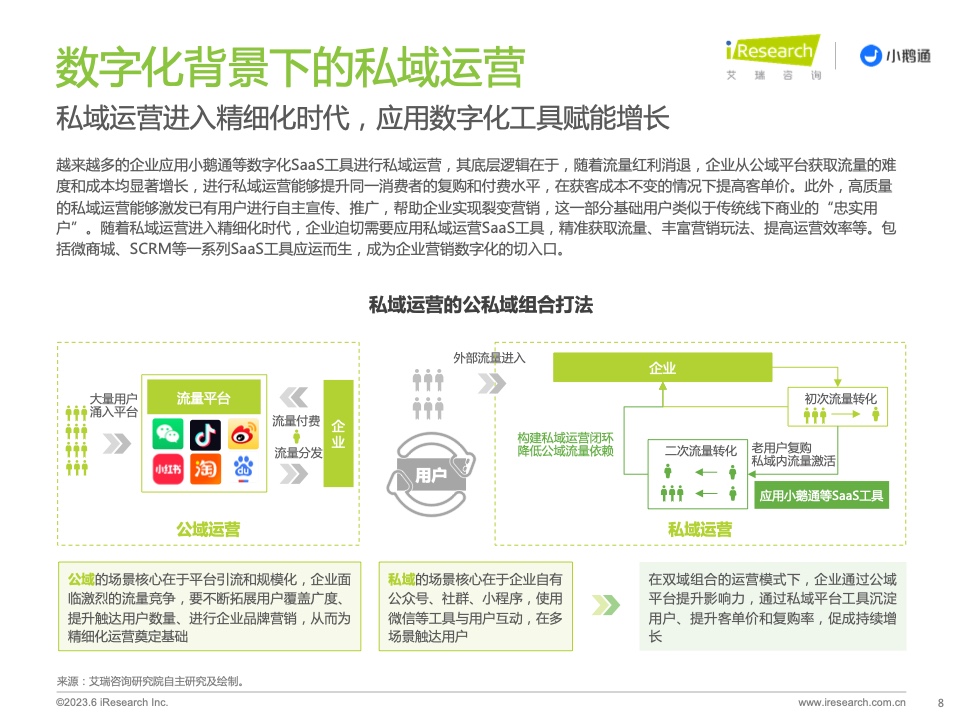 2023年中國私域運營洞察白皮書(圖8)