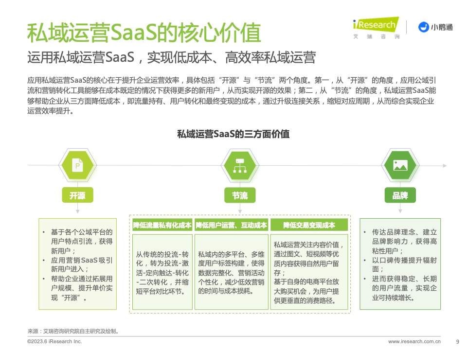 2023年中國私域運營洞察白皮書(圖9)