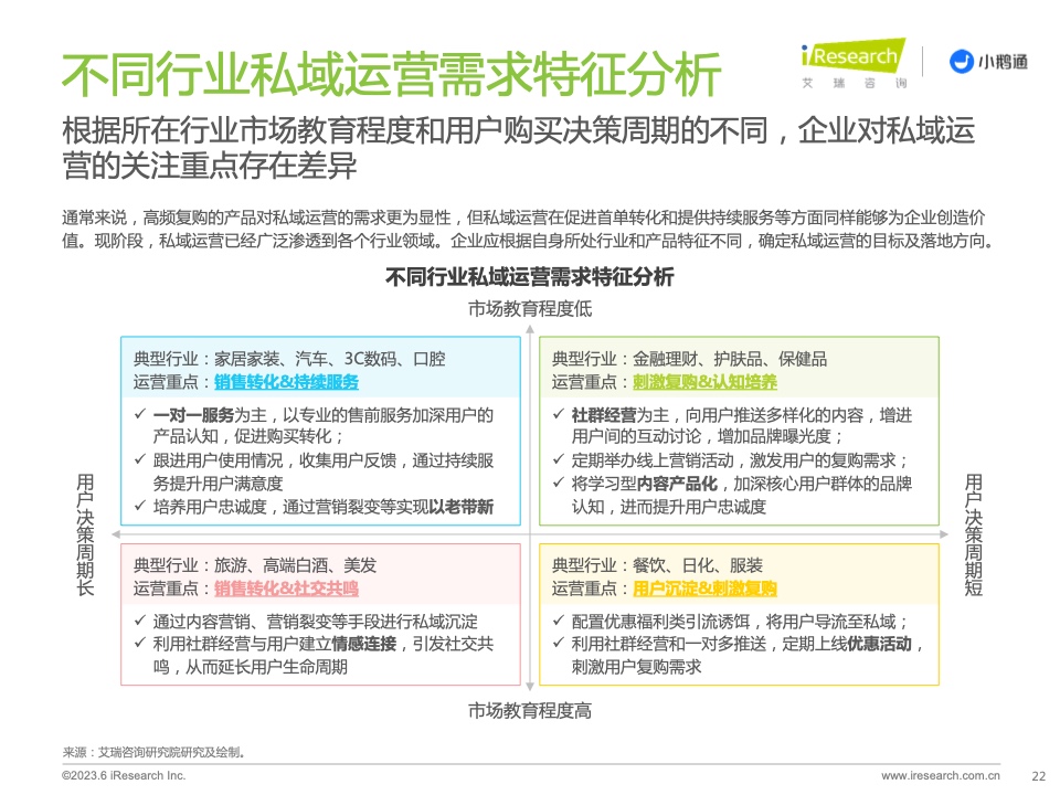 2023年中國私域運營洞察白皮書(圖22)