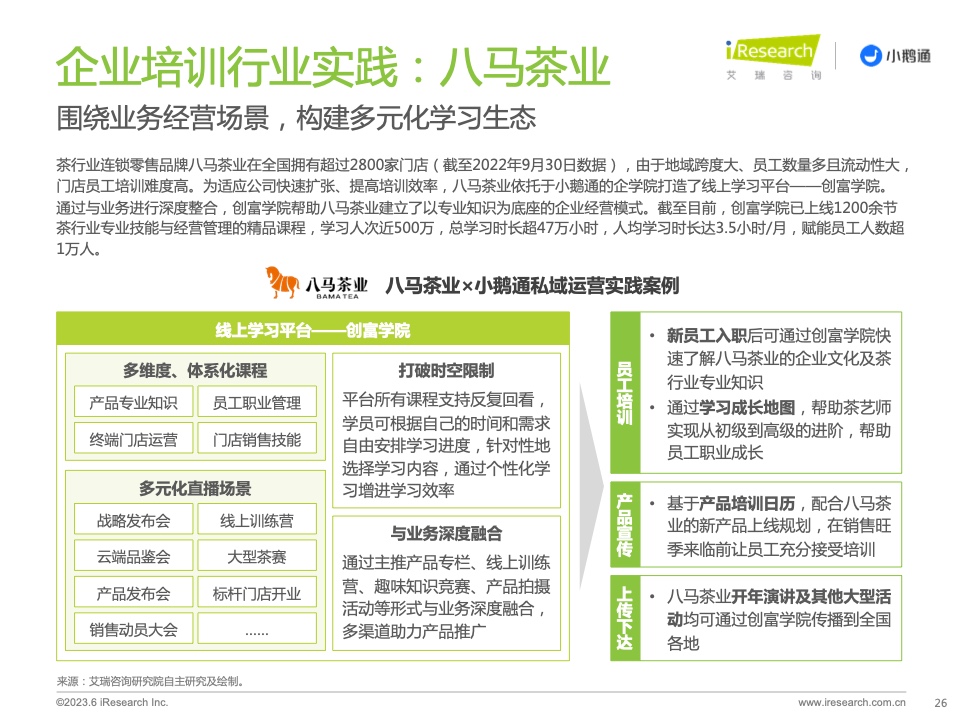 2023年中國私域運營洞察白皮書(圖26)