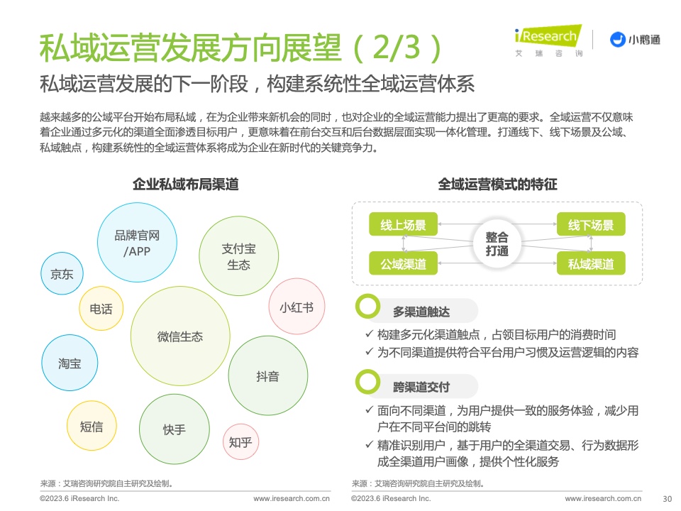 2023年中國私域運營洞察白皮書(圖30)