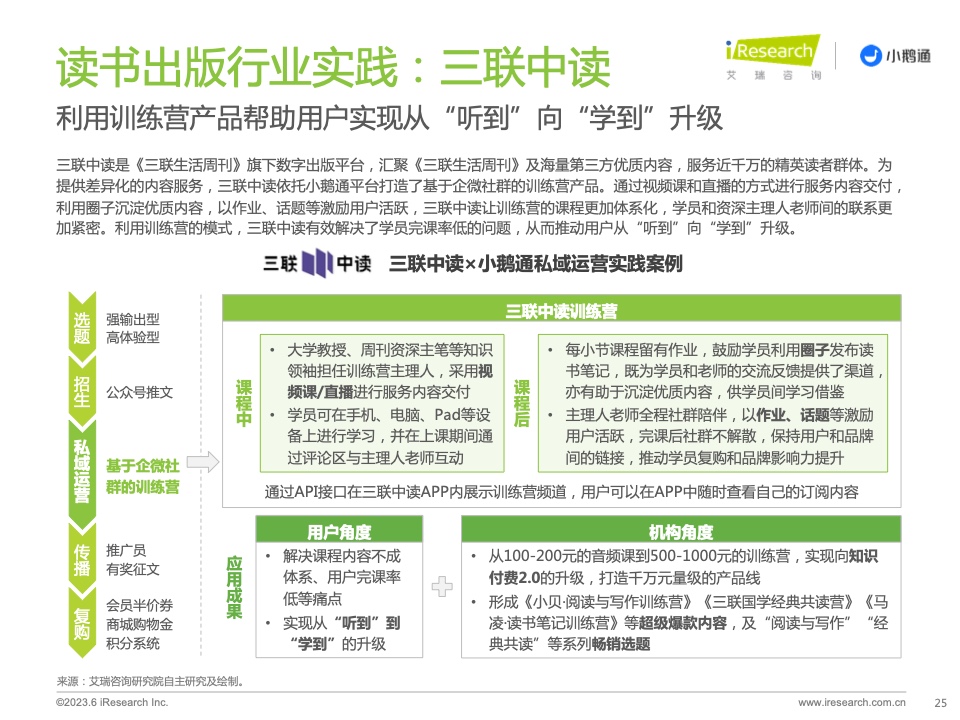 2023年中國私域運營洞察白皮書(圖25)