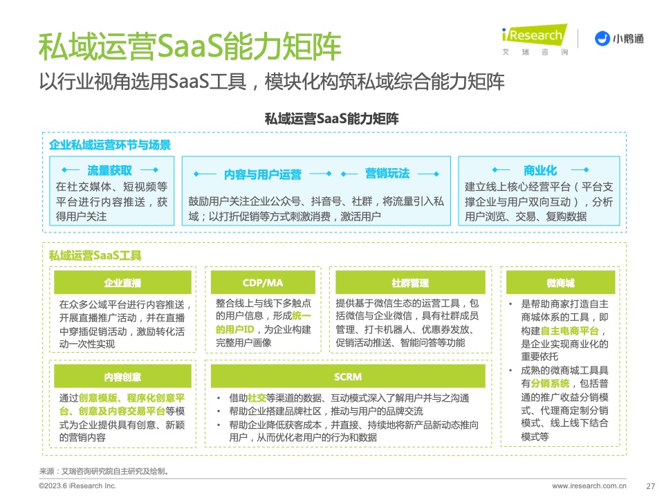 2023年中國私域運營洞察白皮書(圖27)