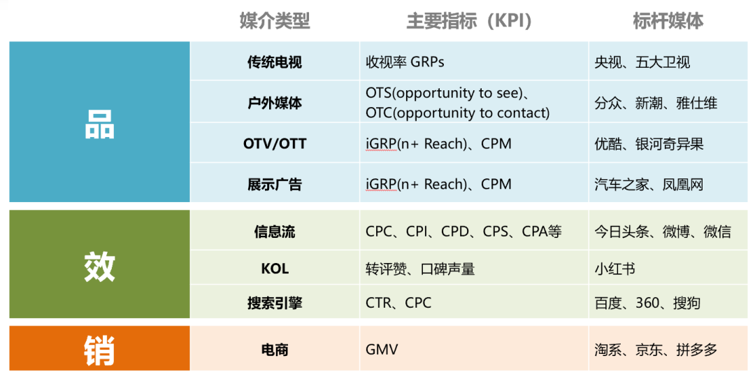 有效測(cè)量的步驟