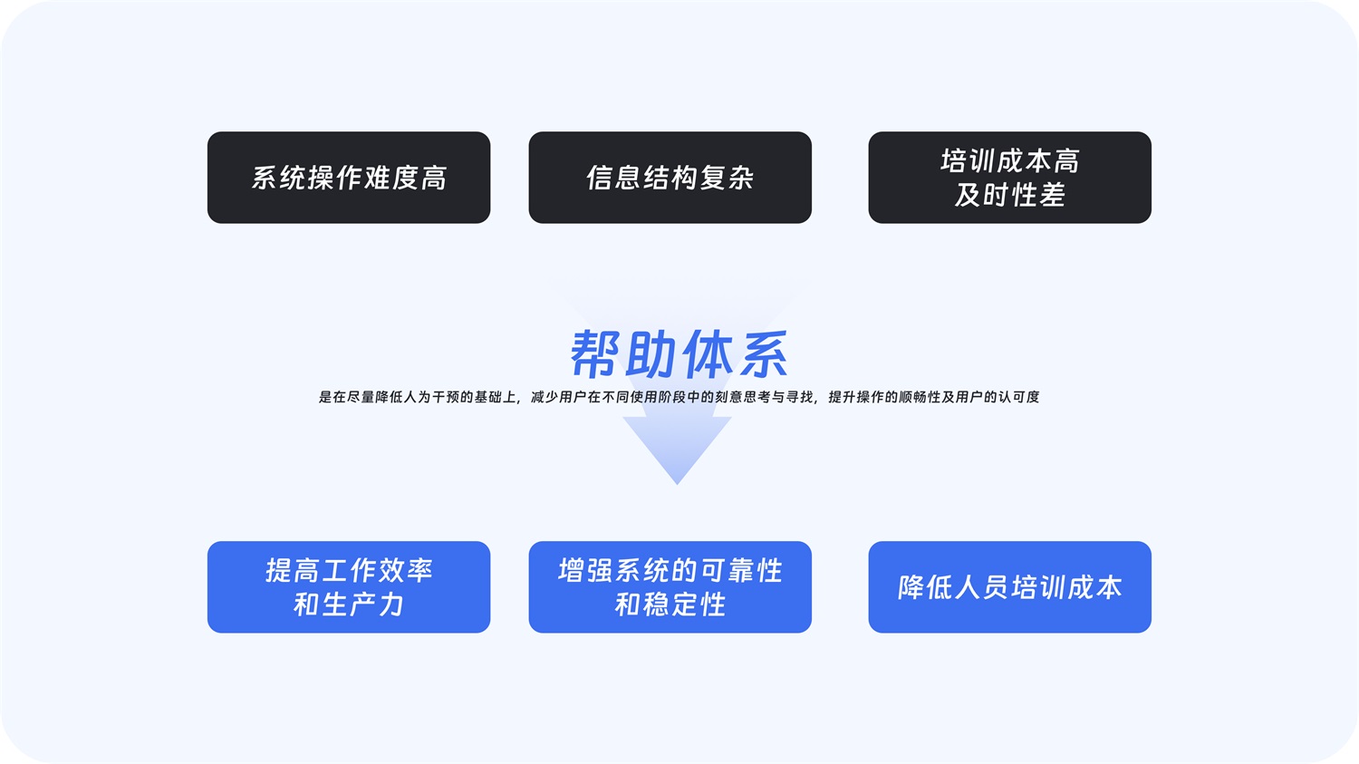 大廠出品！超全面的B端幫助體系搭建指南