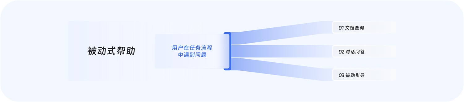 大廠出品！超全面的B端幫助體系搭建指南