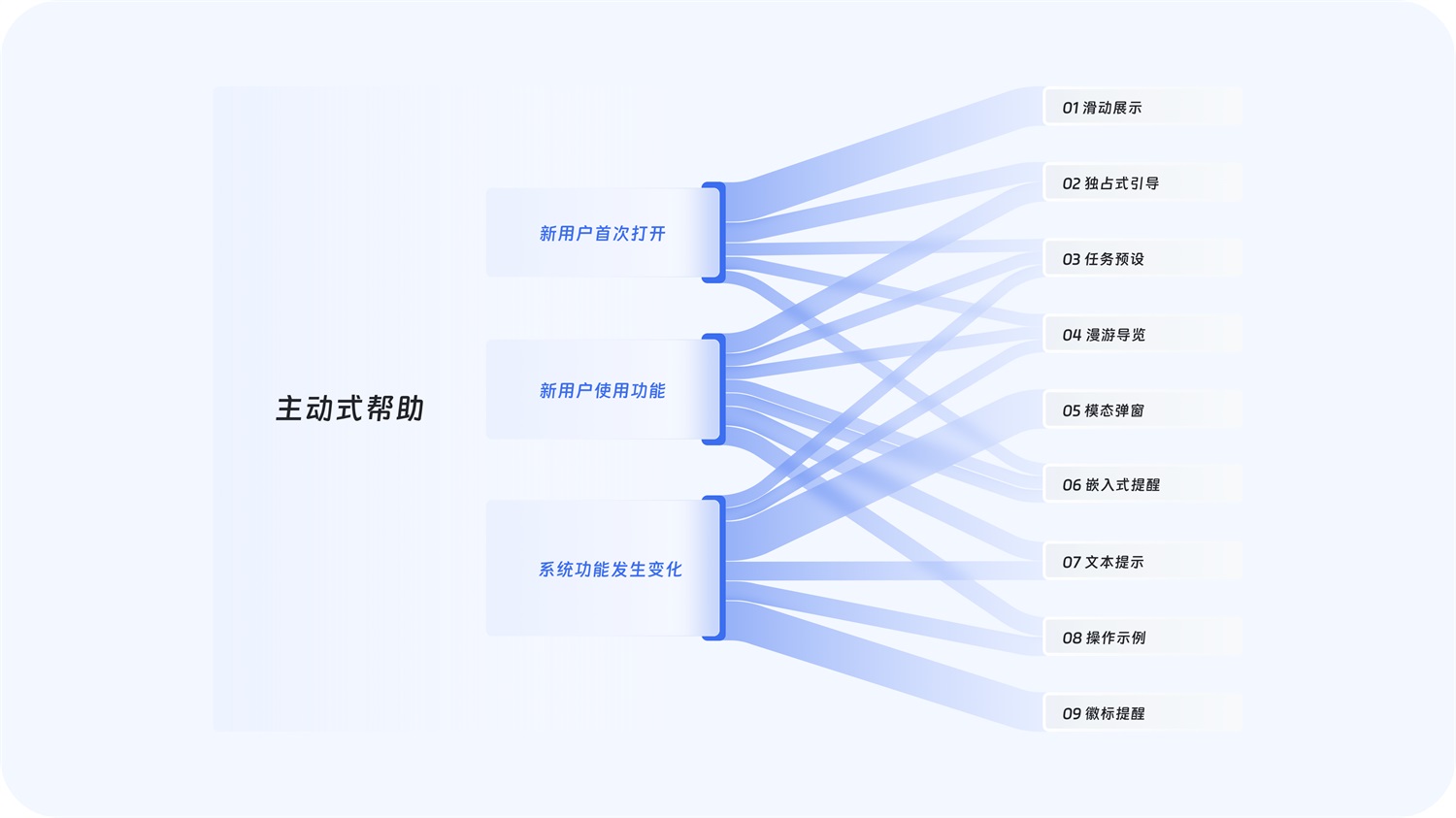 大廠出品！超全面的B端幫助體系搭建指南
