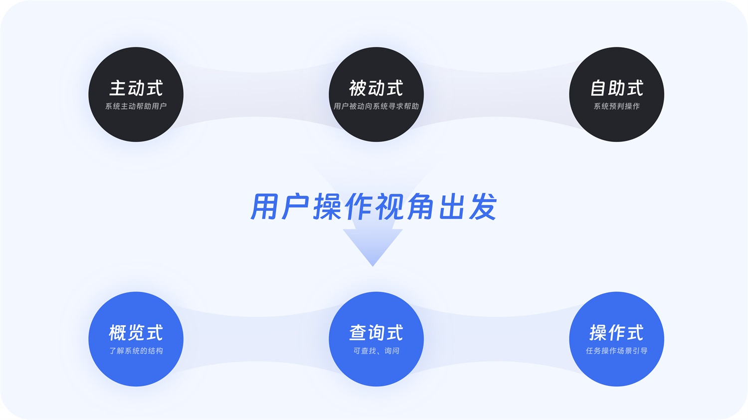 大廠出品！超全面的B端幫助體系搭建指南