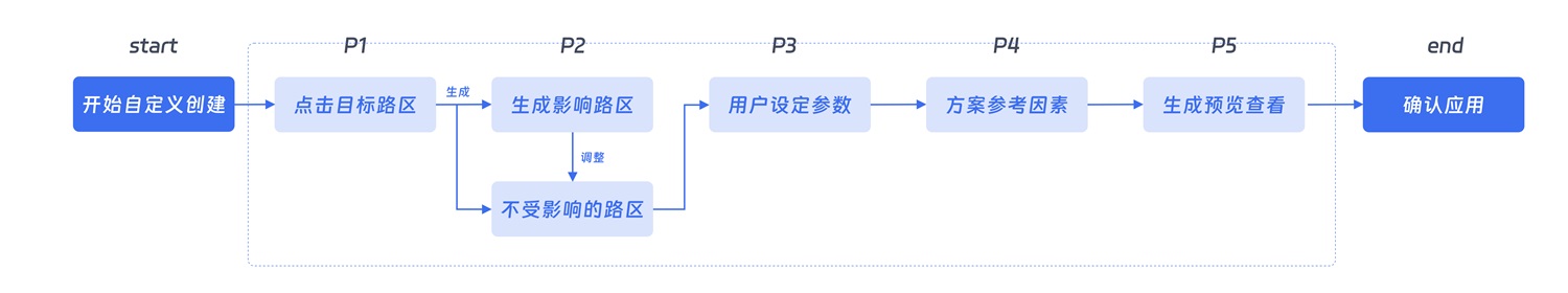 大廠出品！超全面的B端幫助體系搭建指南