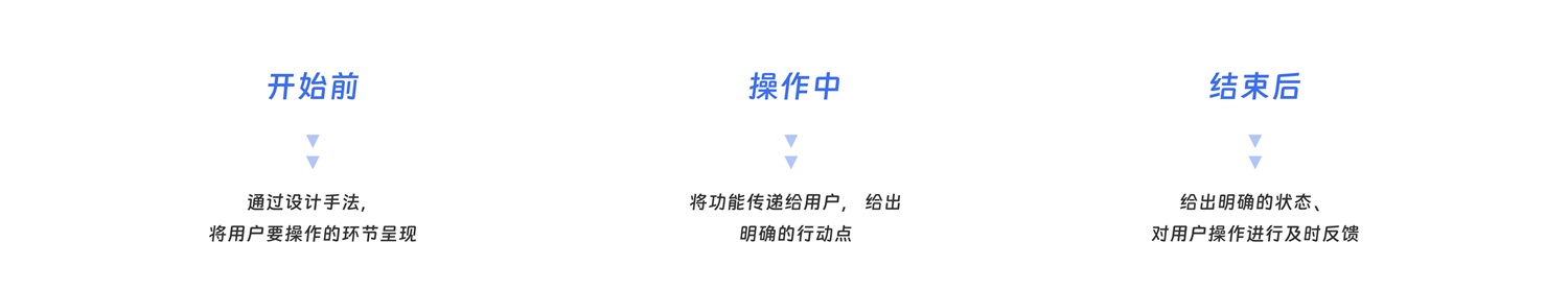 大廠出品！超全面的B端幫助體系搭建指南